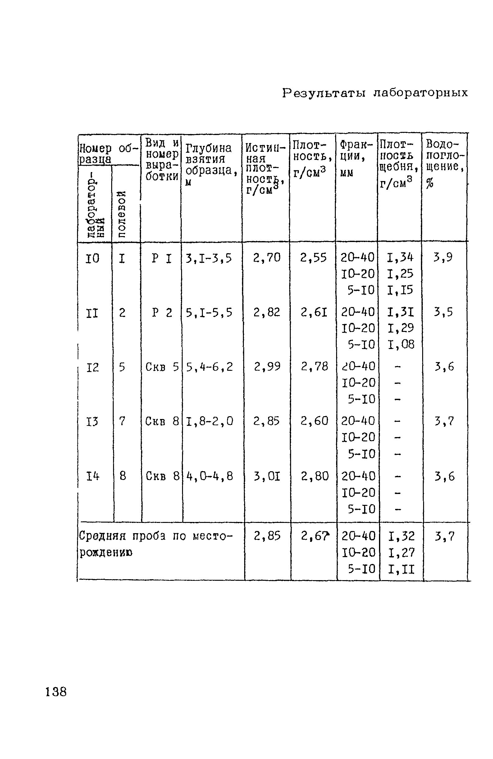 ВСН 182-91