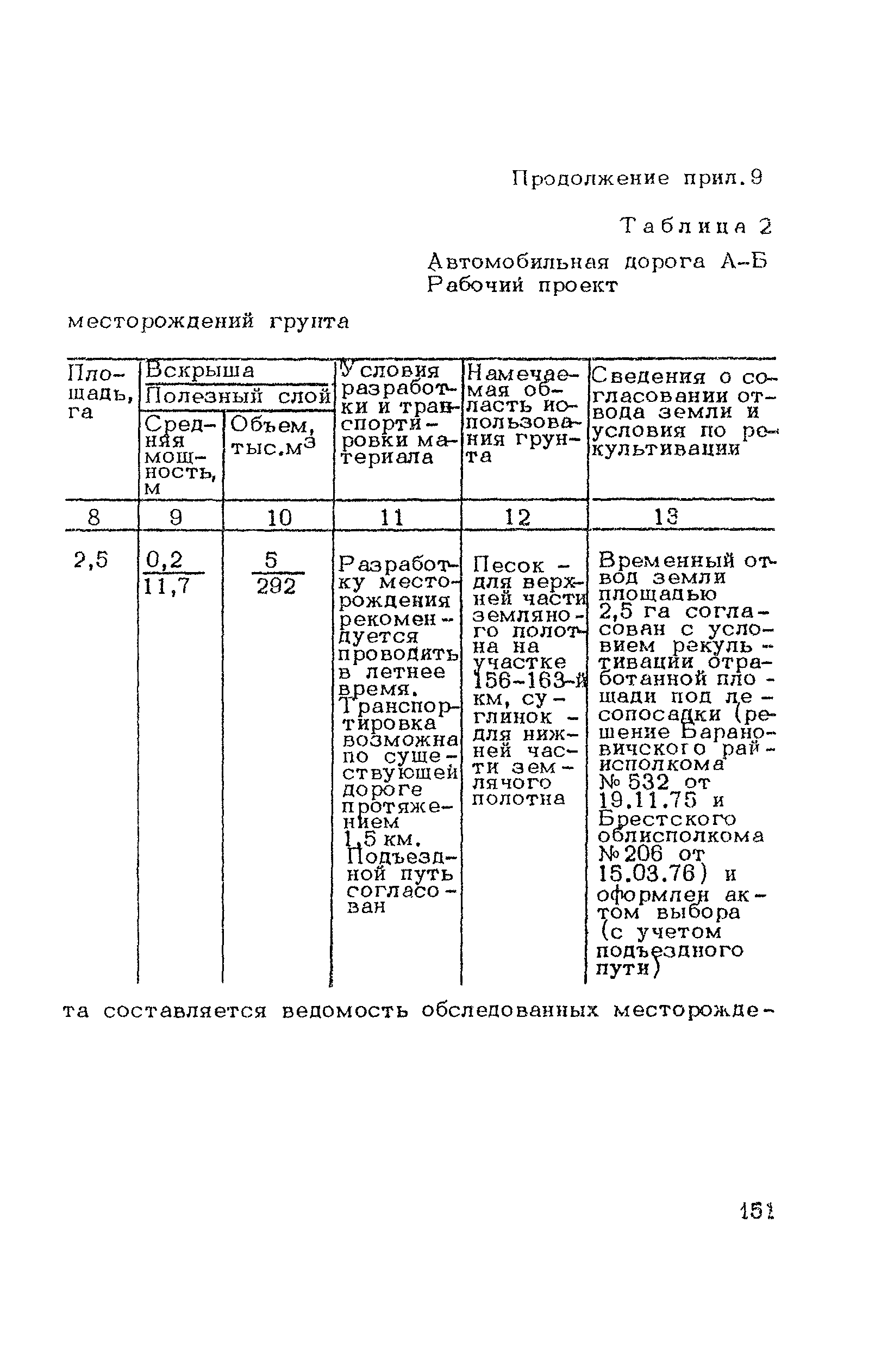 ВСН 182-91