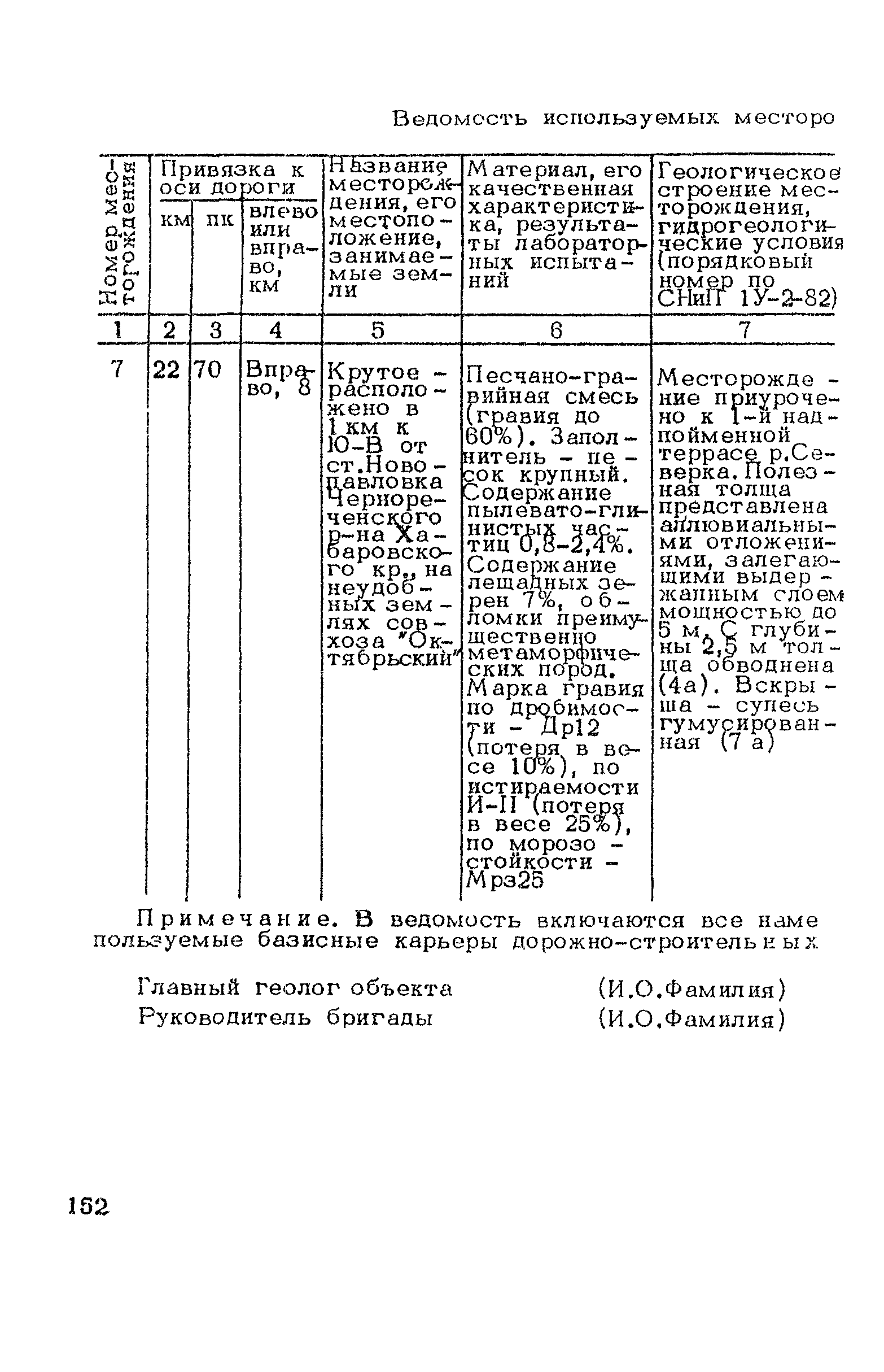 ВСН 182-91