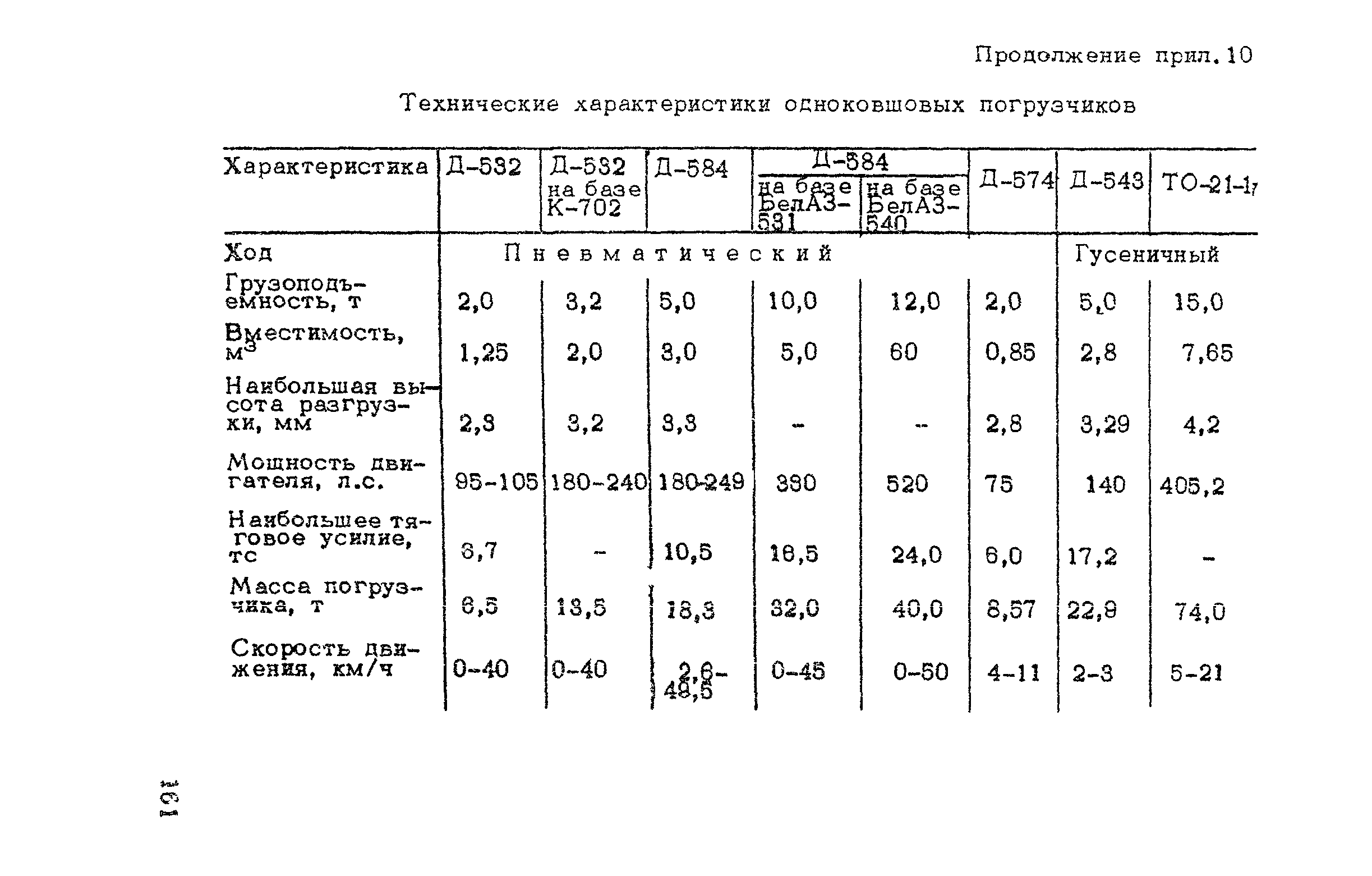 ВСН 182-91