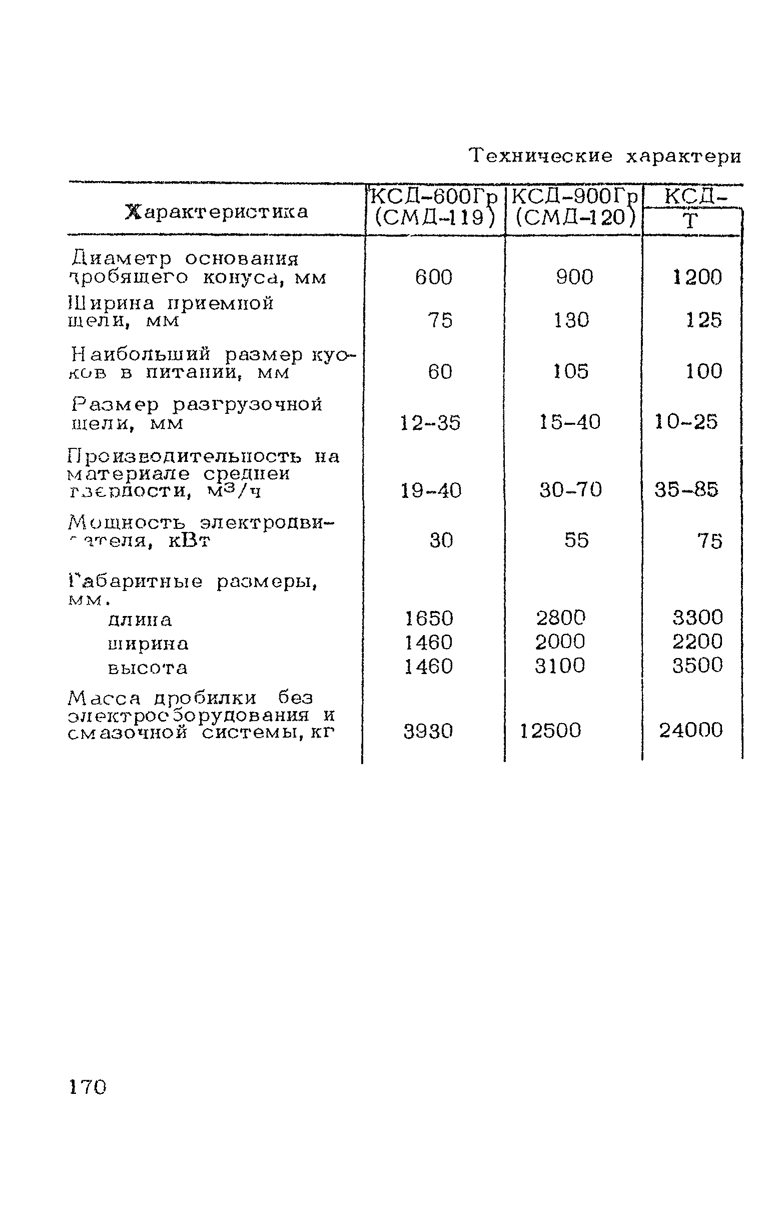 ВСН 182-91