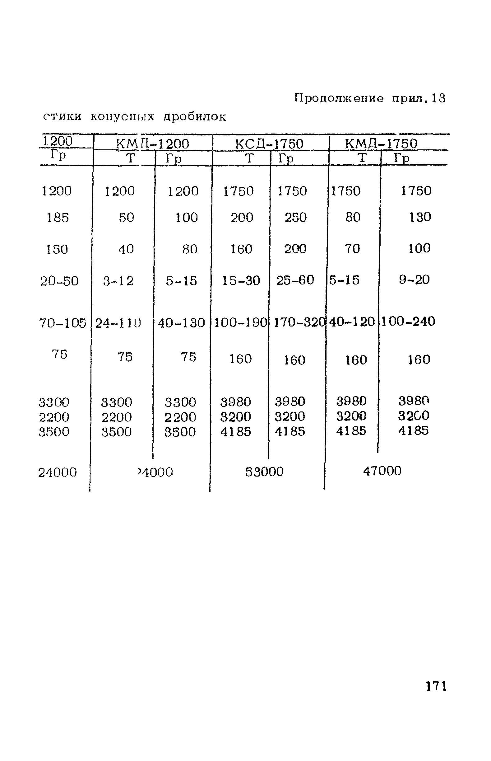 ВСН 182-91