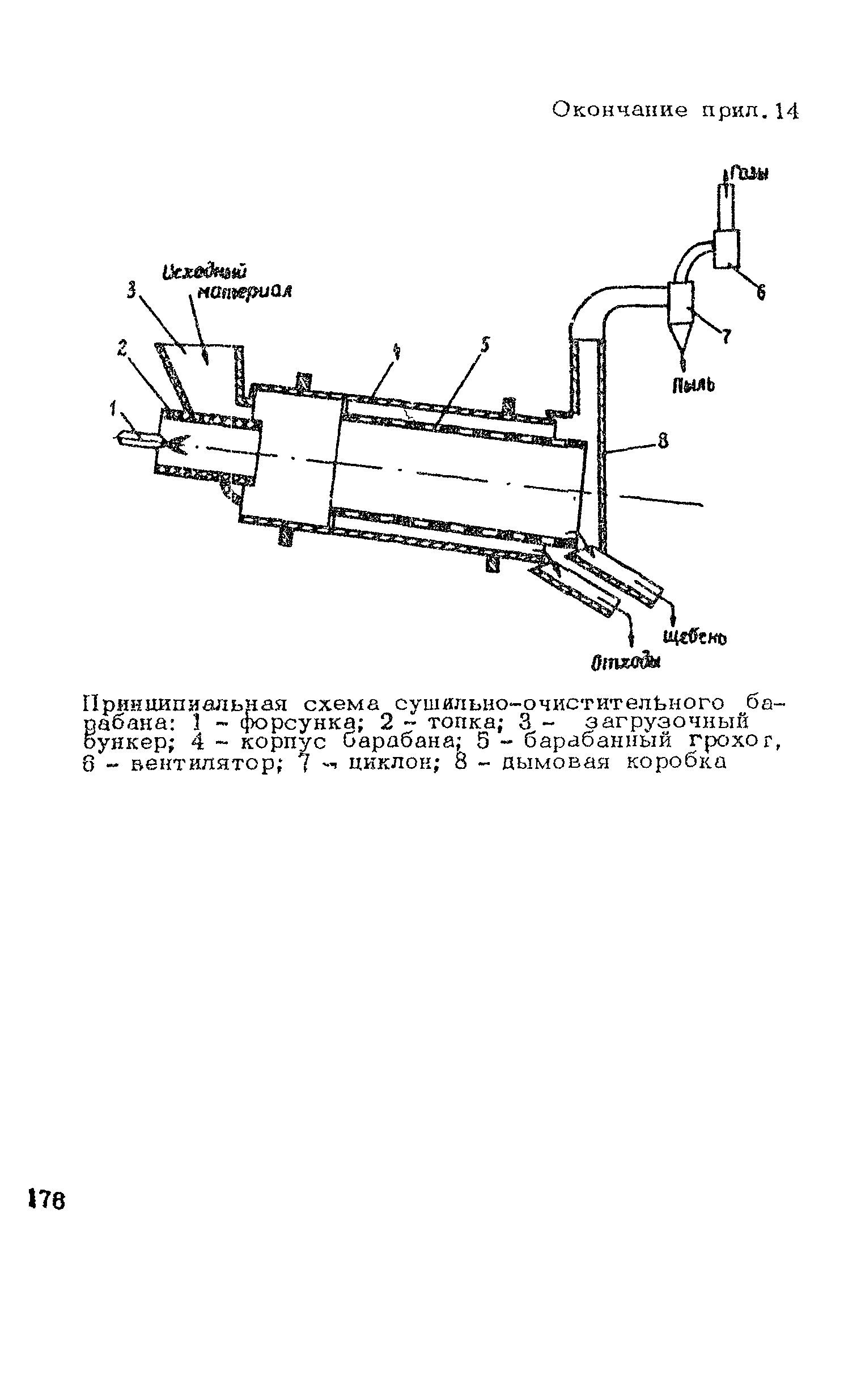 ВСН 182-91