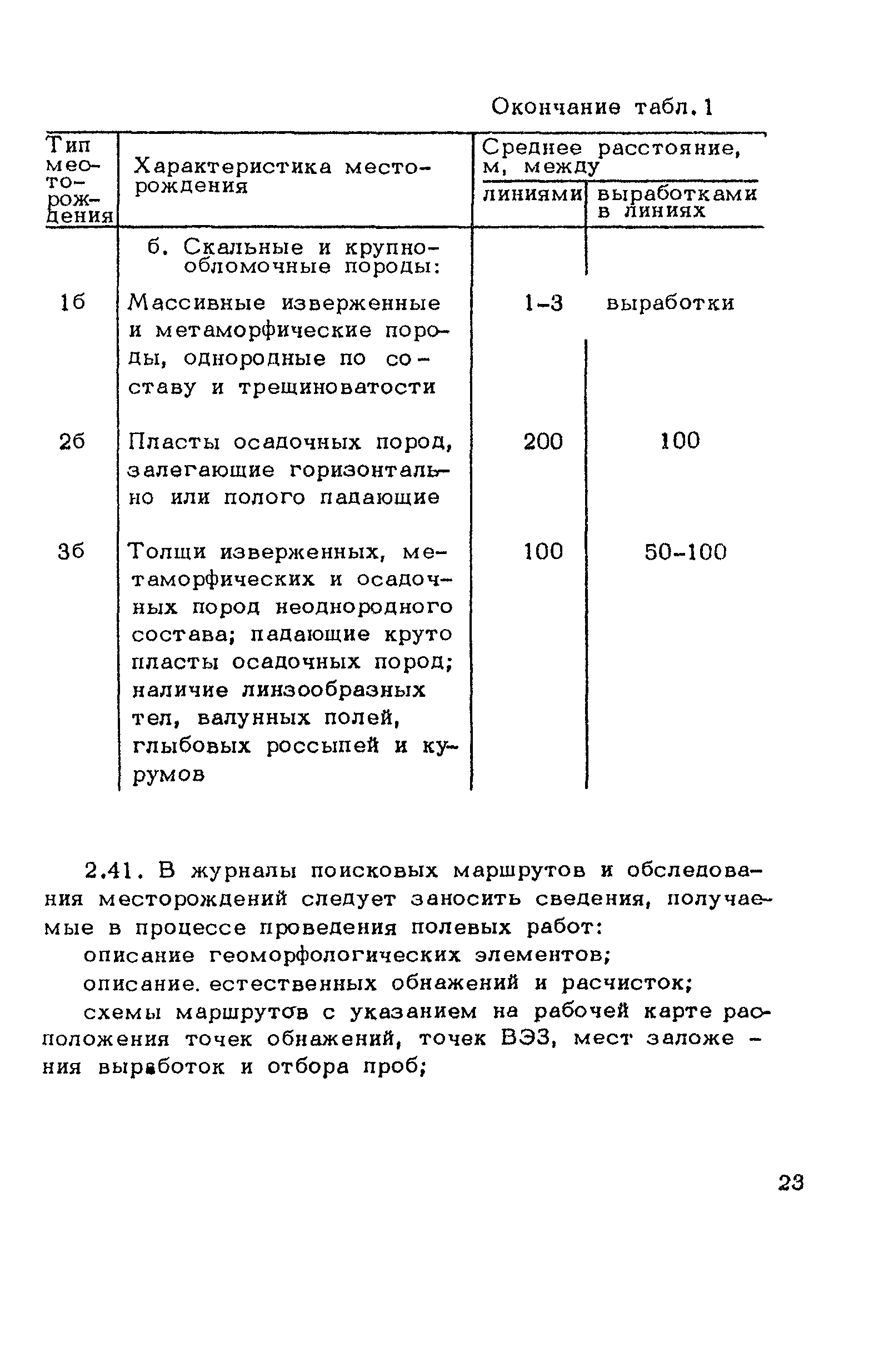 ВСН 182-91