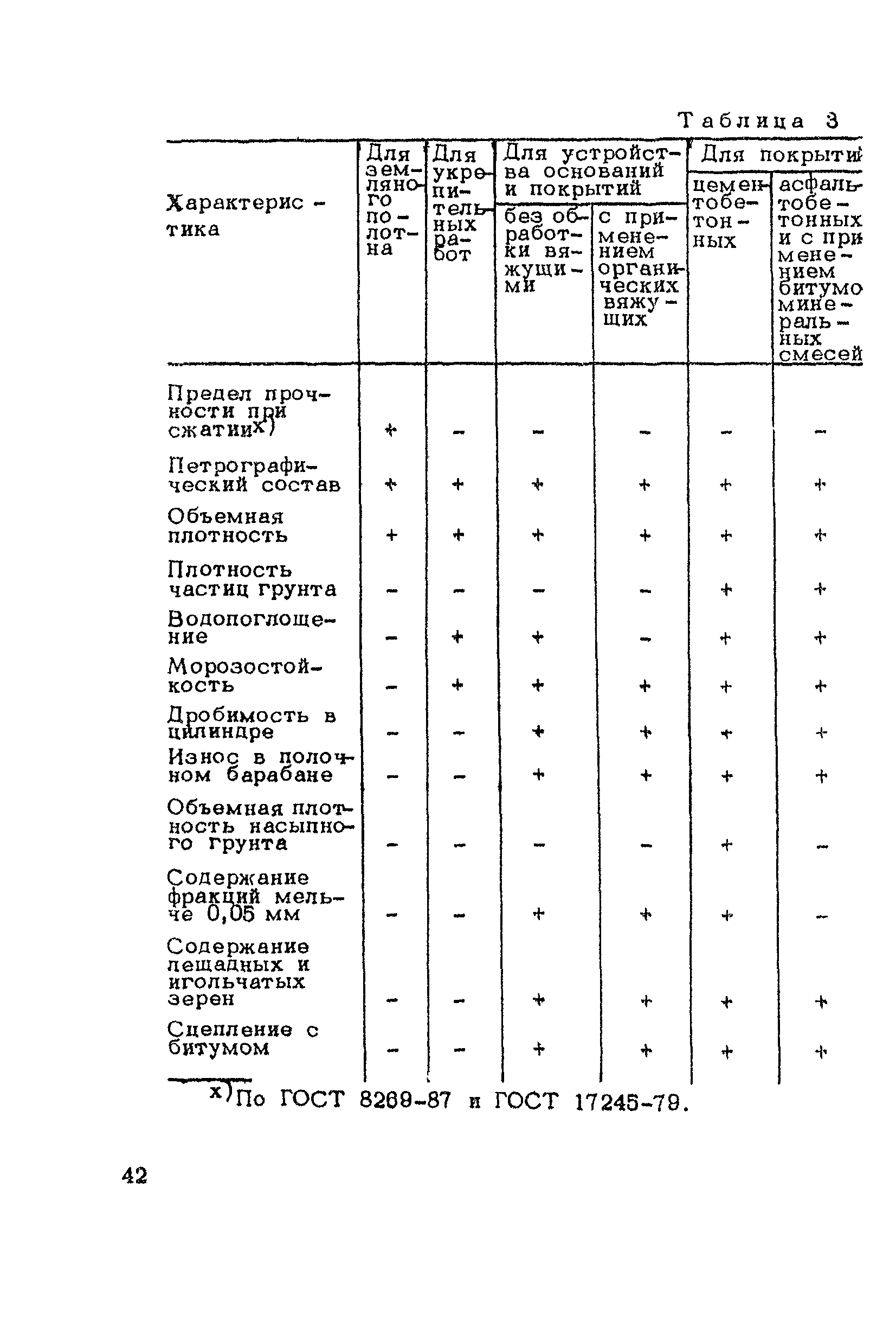 ВСН 182-91