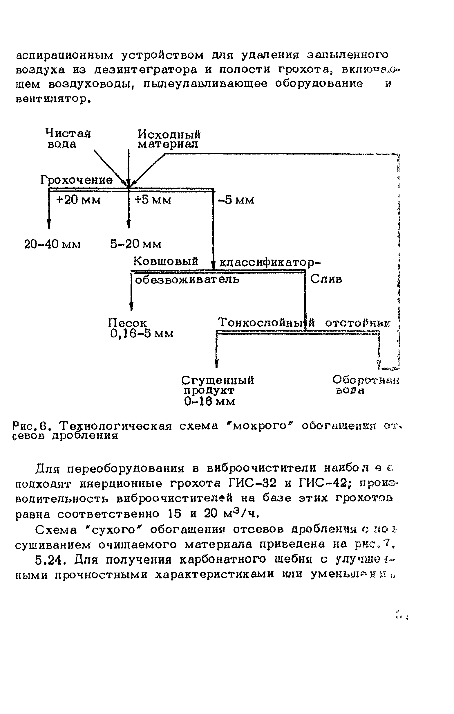 ВСН 182-91