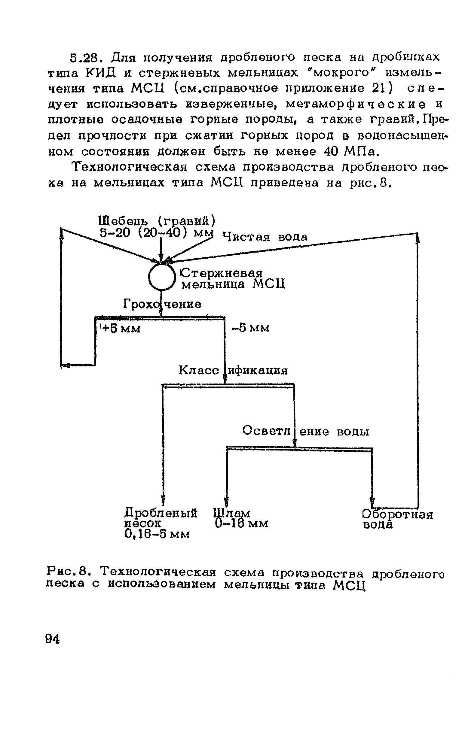 ВСН 182-91