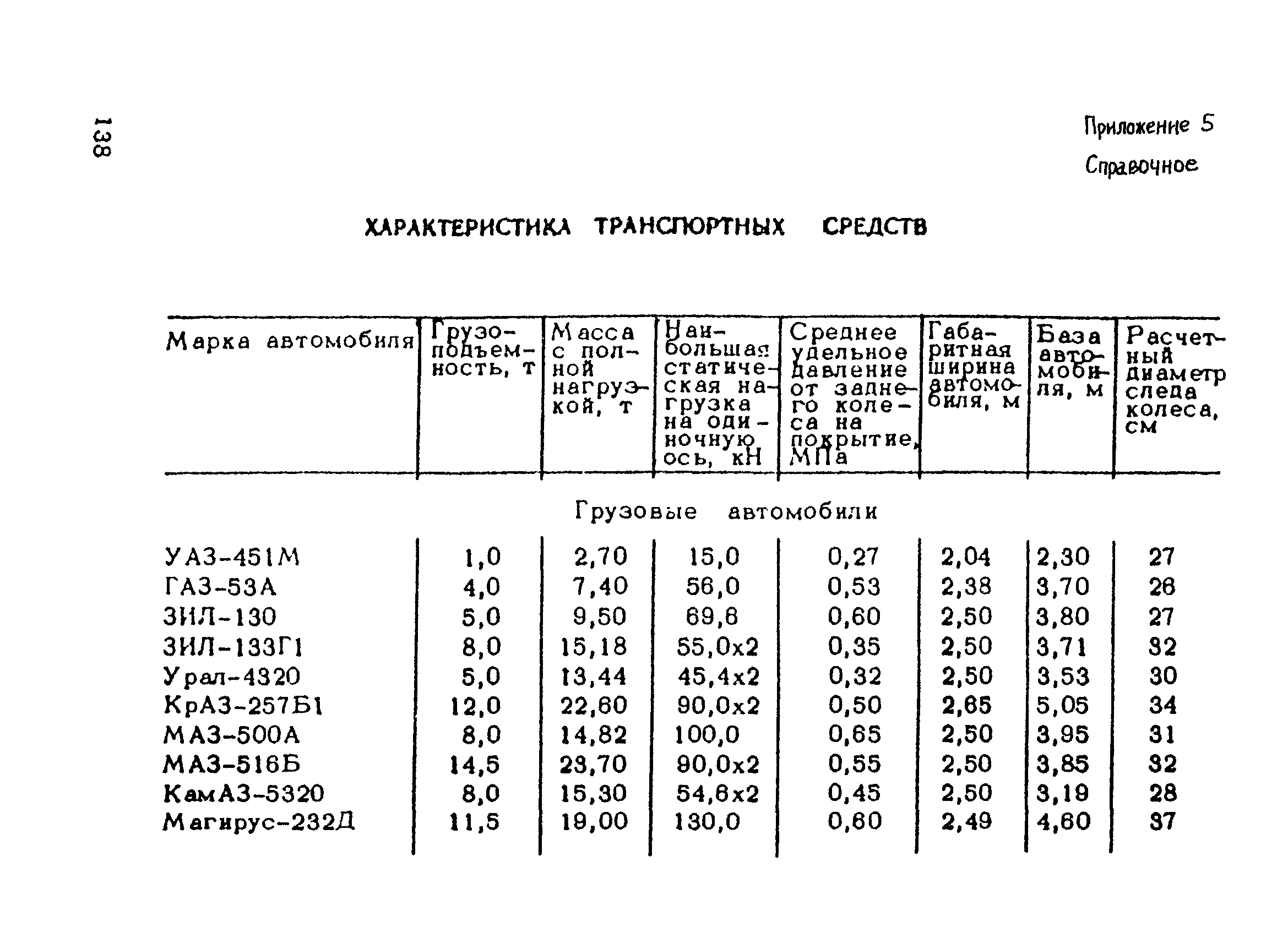 ВСН 137-89