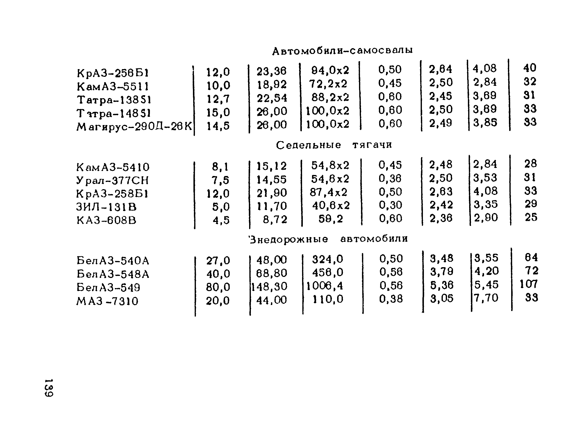 ВСН 137-89