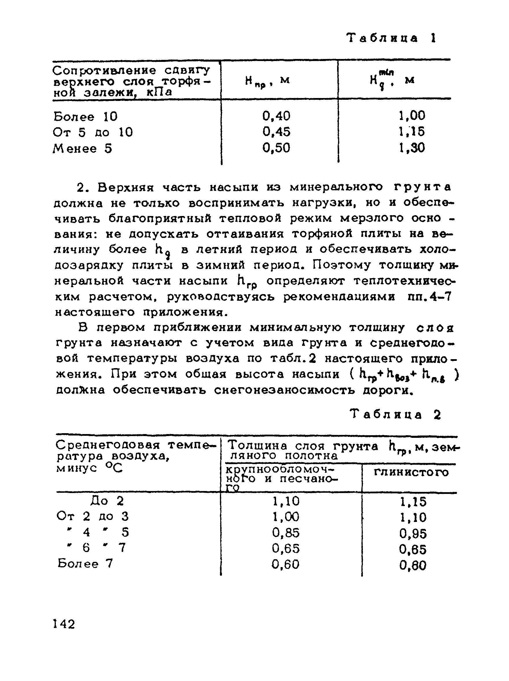 ВСН 137-89