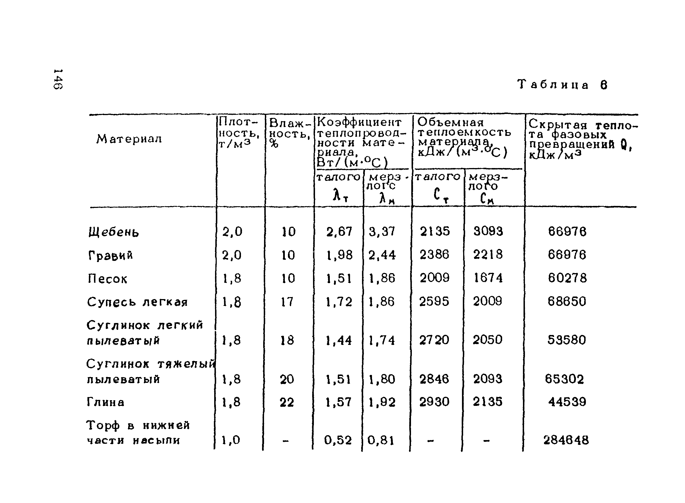 ВСН 137-89