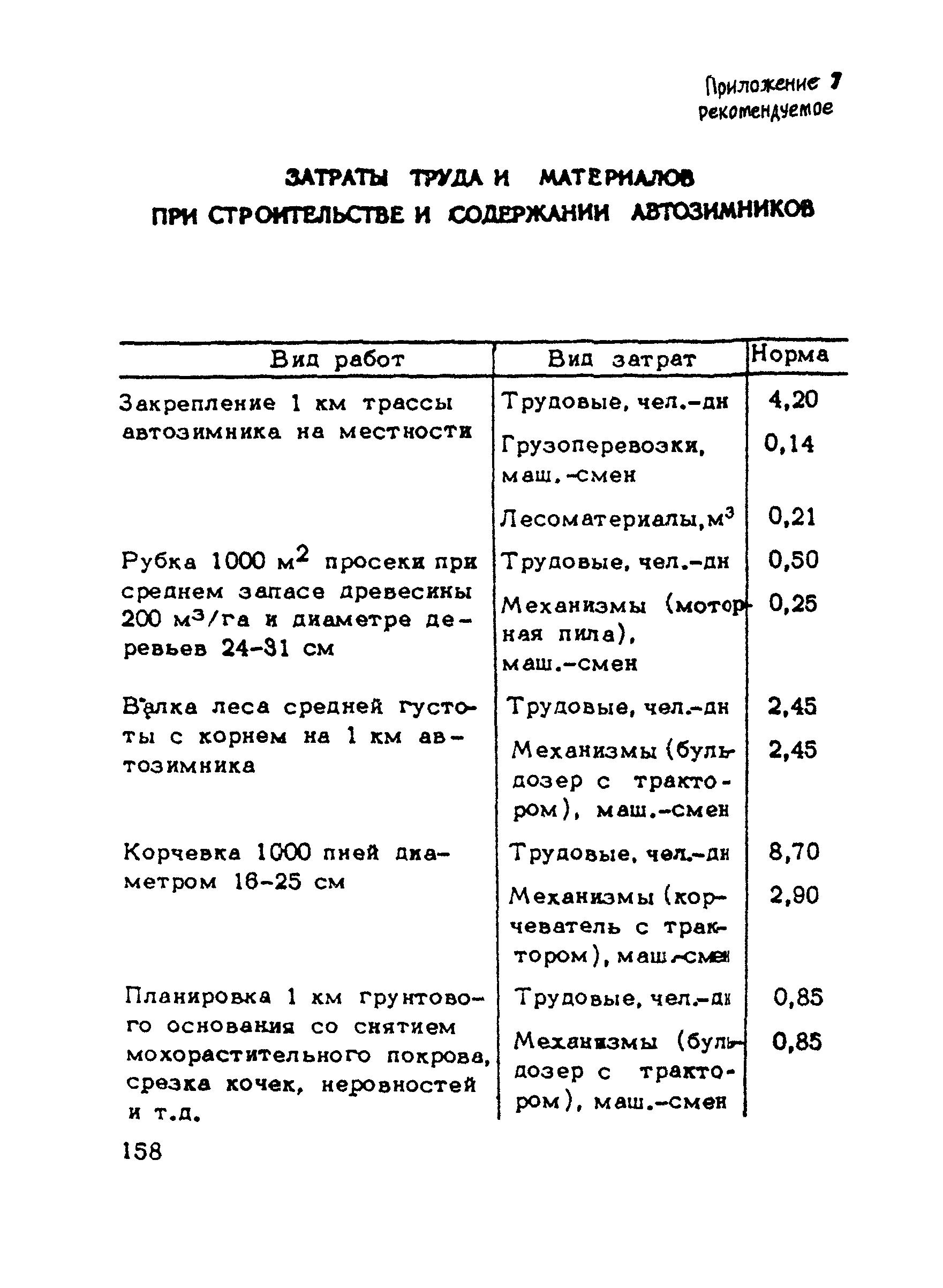 ВСН 137-89