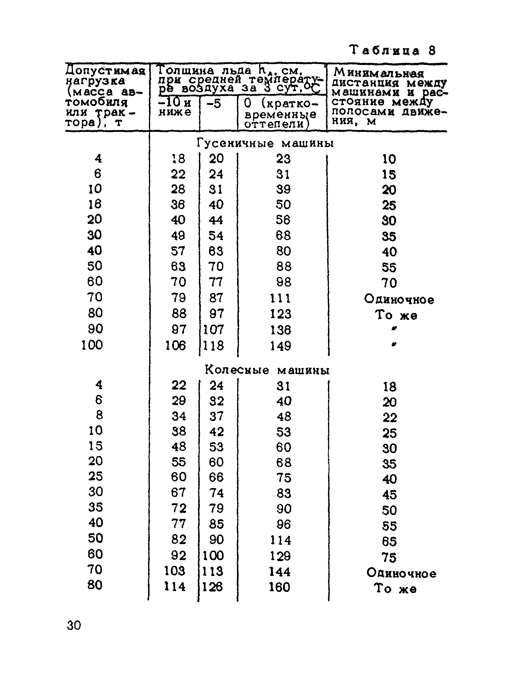 ВСН 137-89