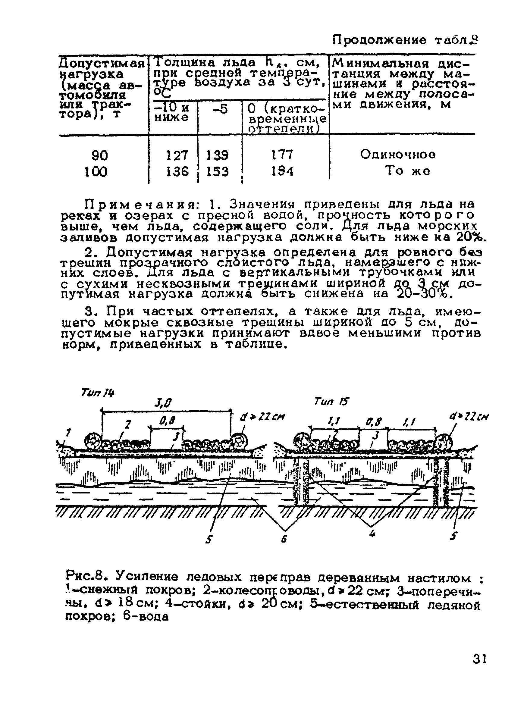 ВСН 137-89