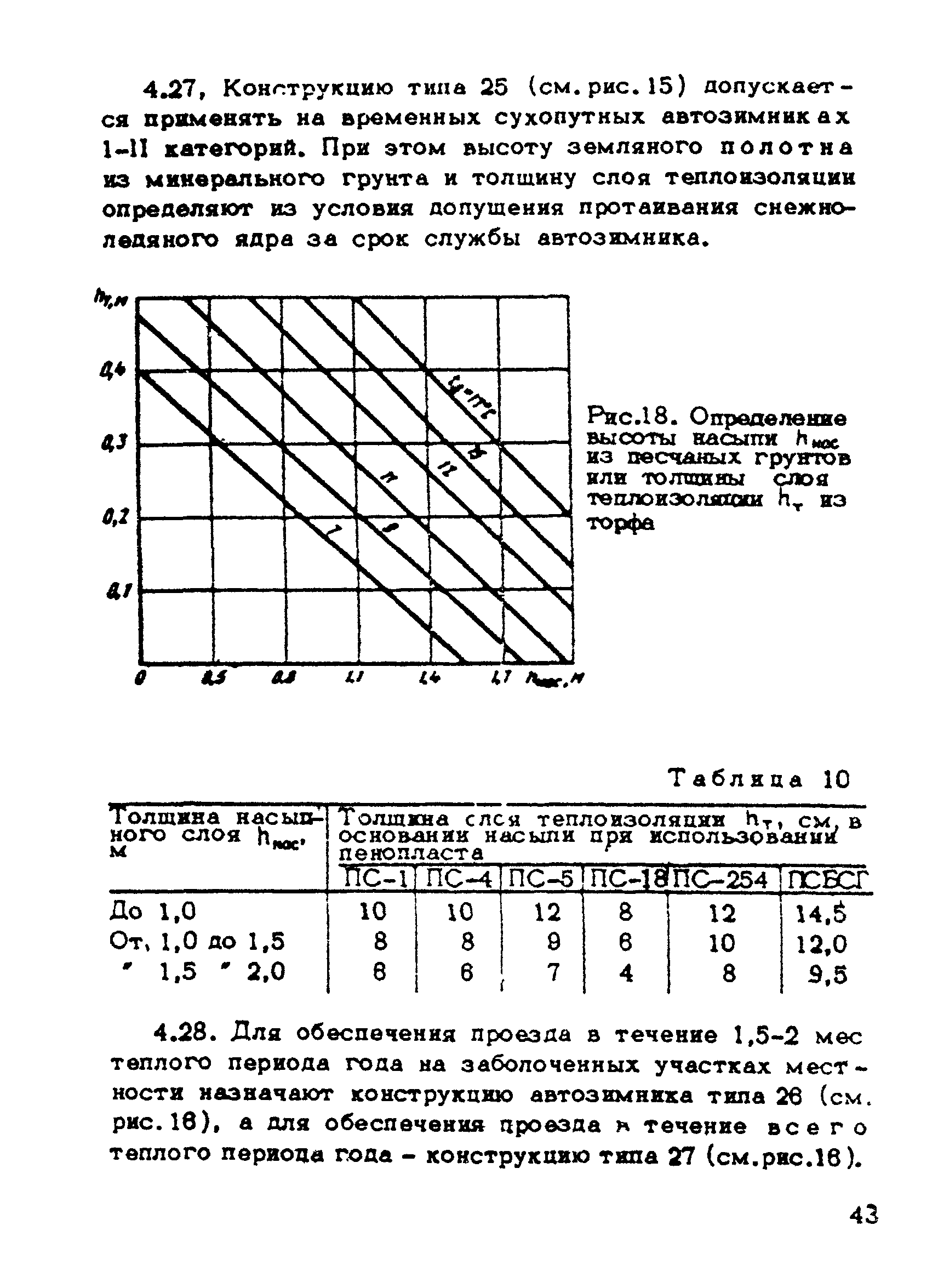 ВСН 137-89