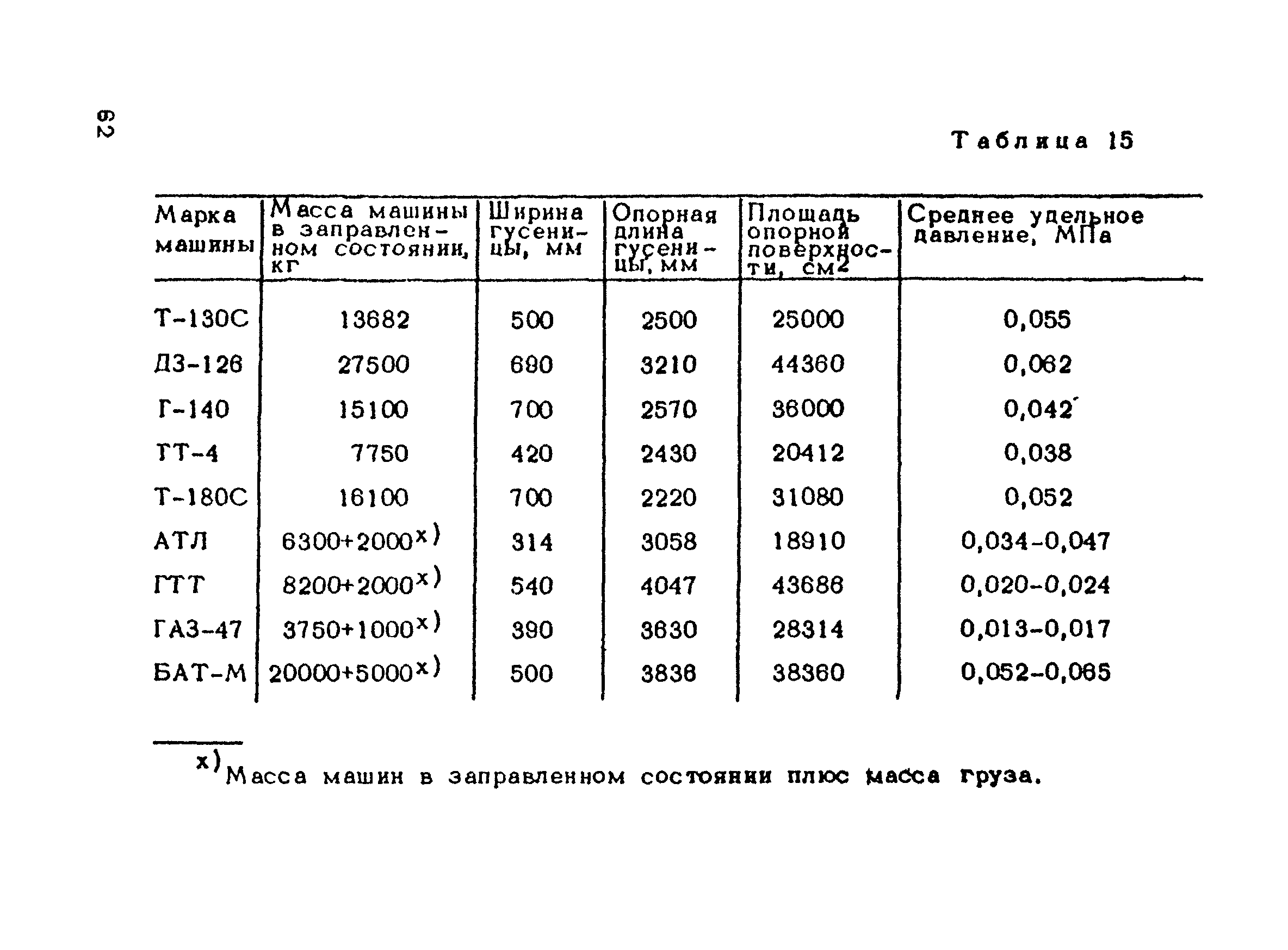 ВСН 137-89