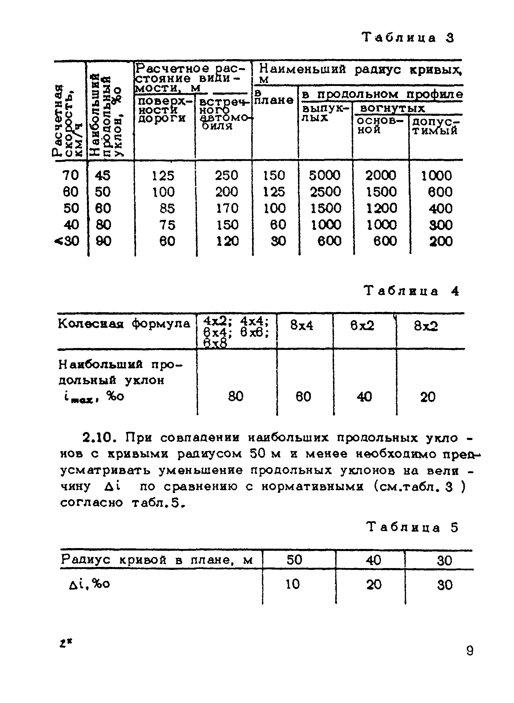 ВСН 137-89