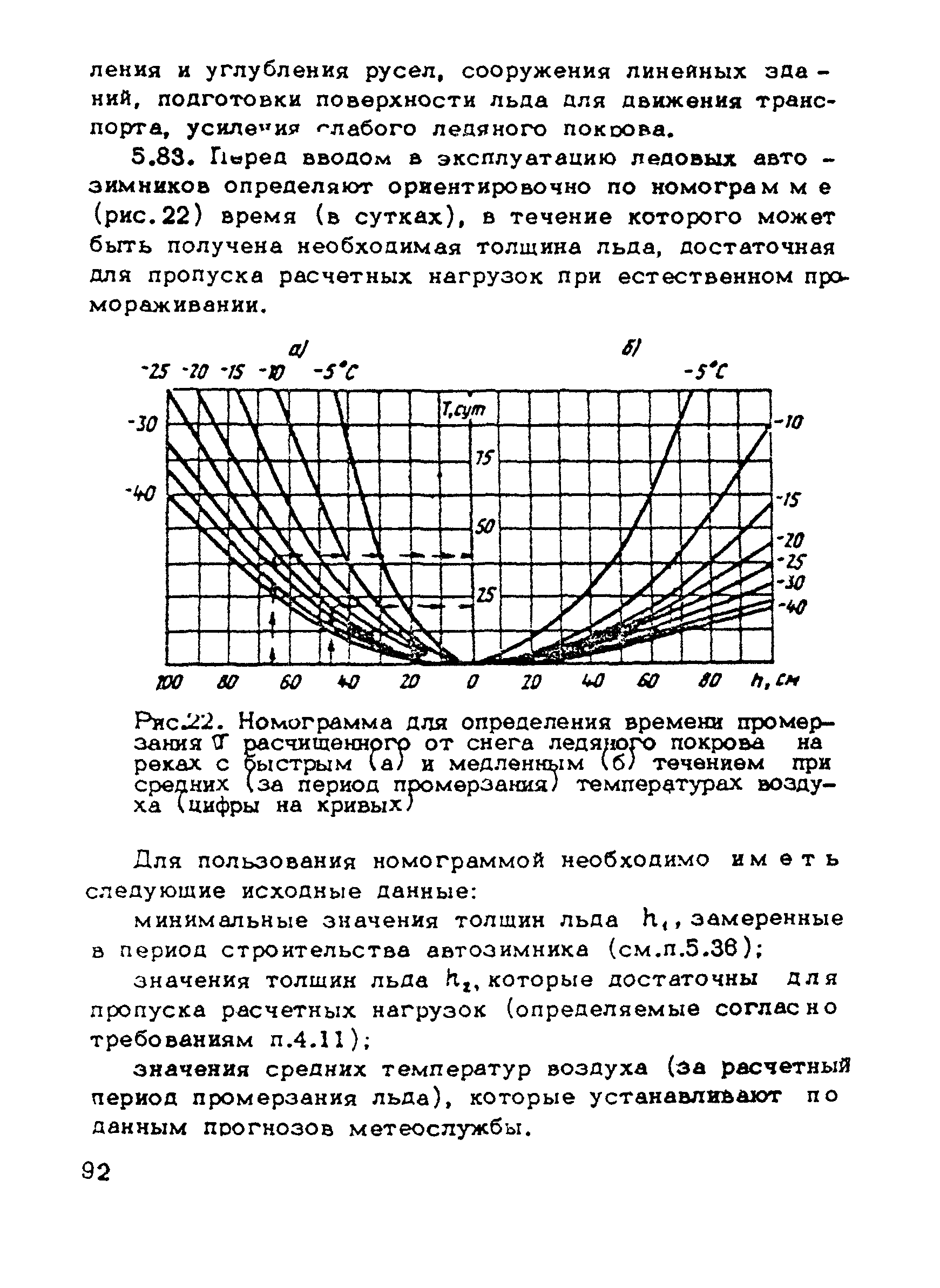 ВСН 137-89