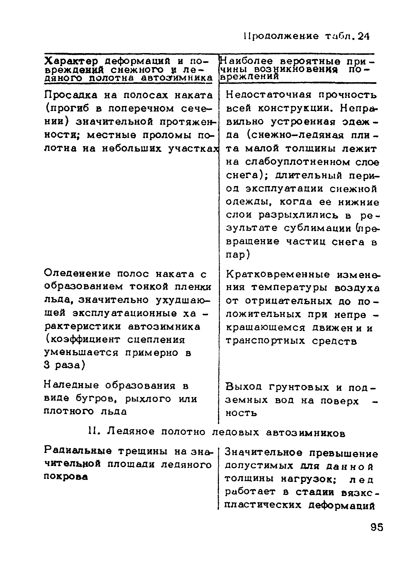 ВСН 137-89