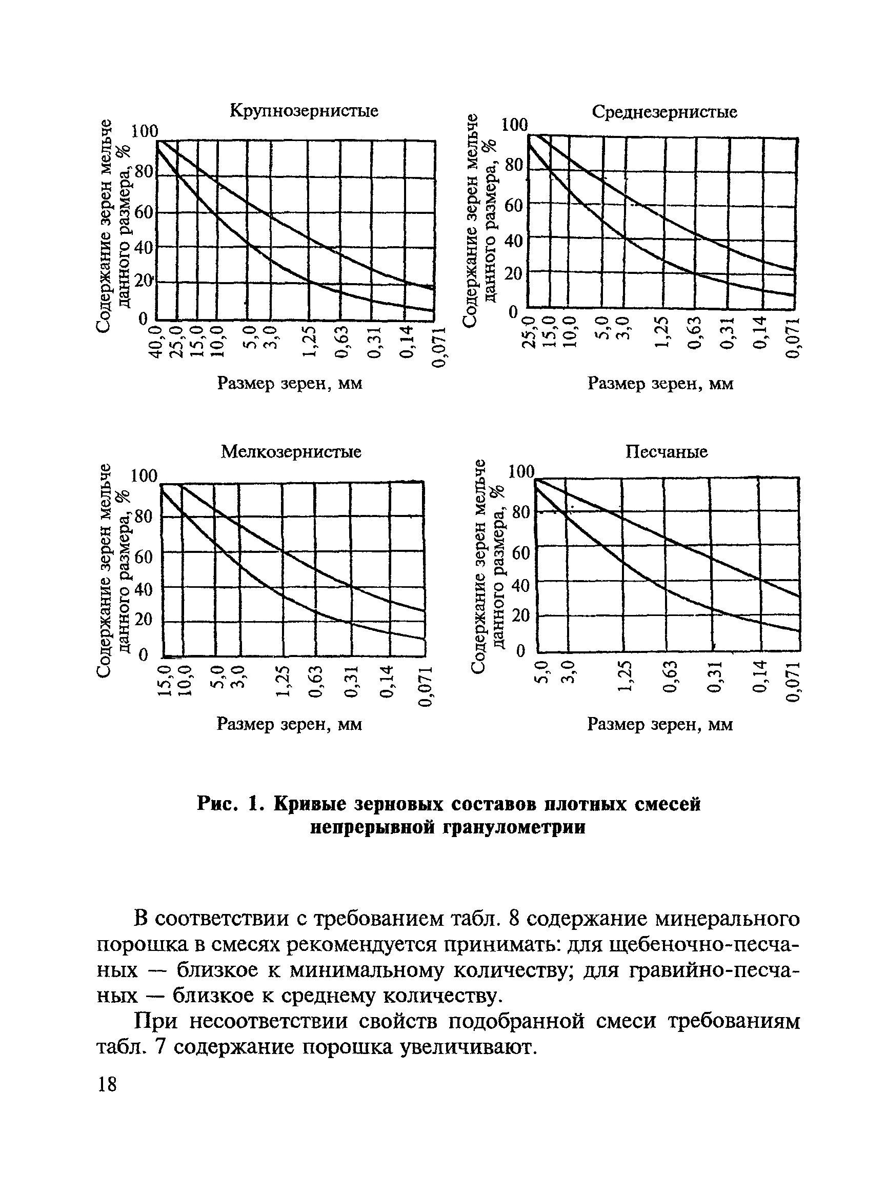 ВСН 123-77