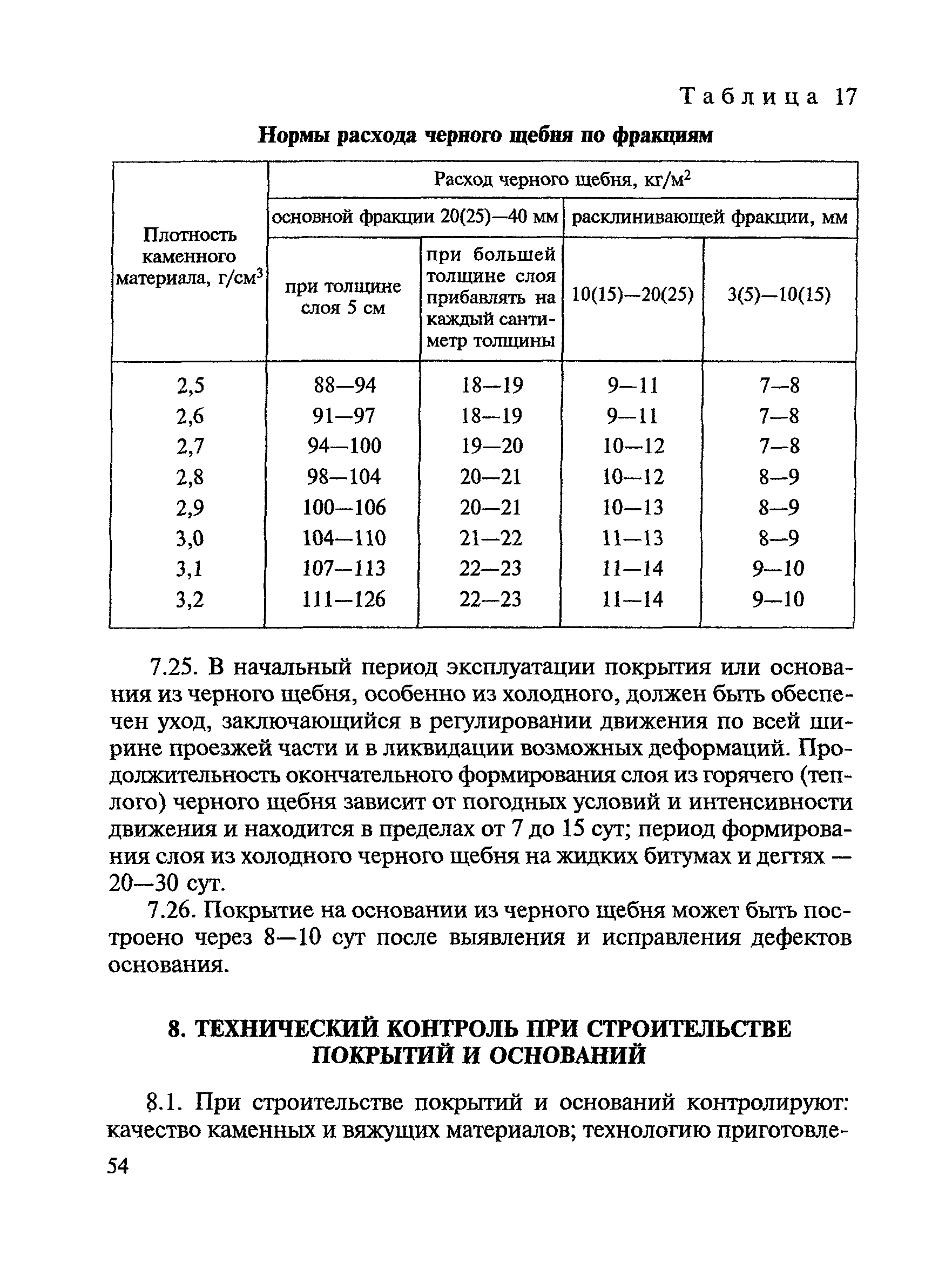 ВСН 123-77