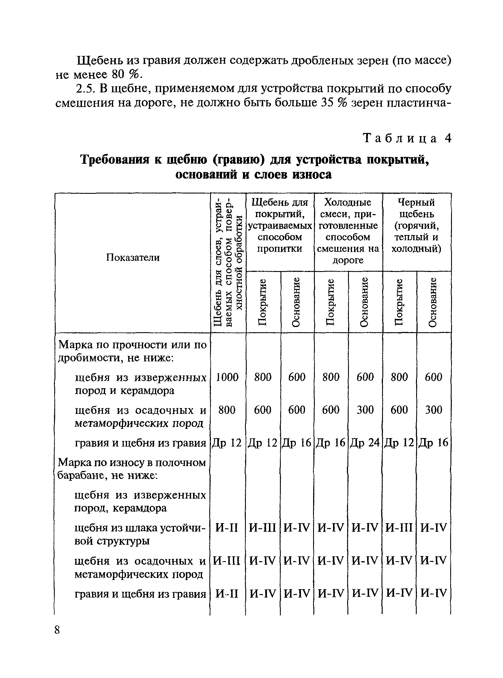 ВСН 123-77