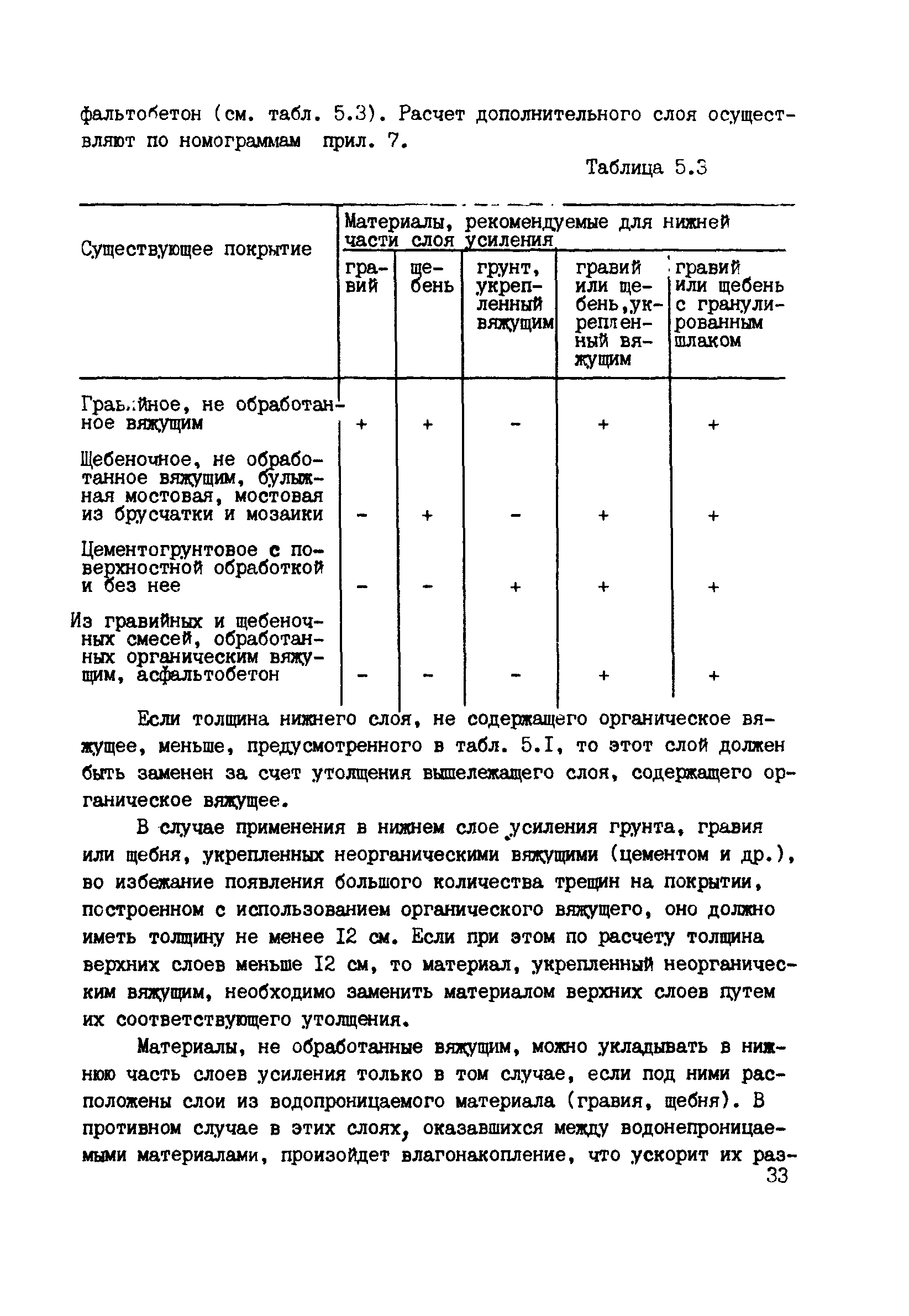 ВСН 52-89