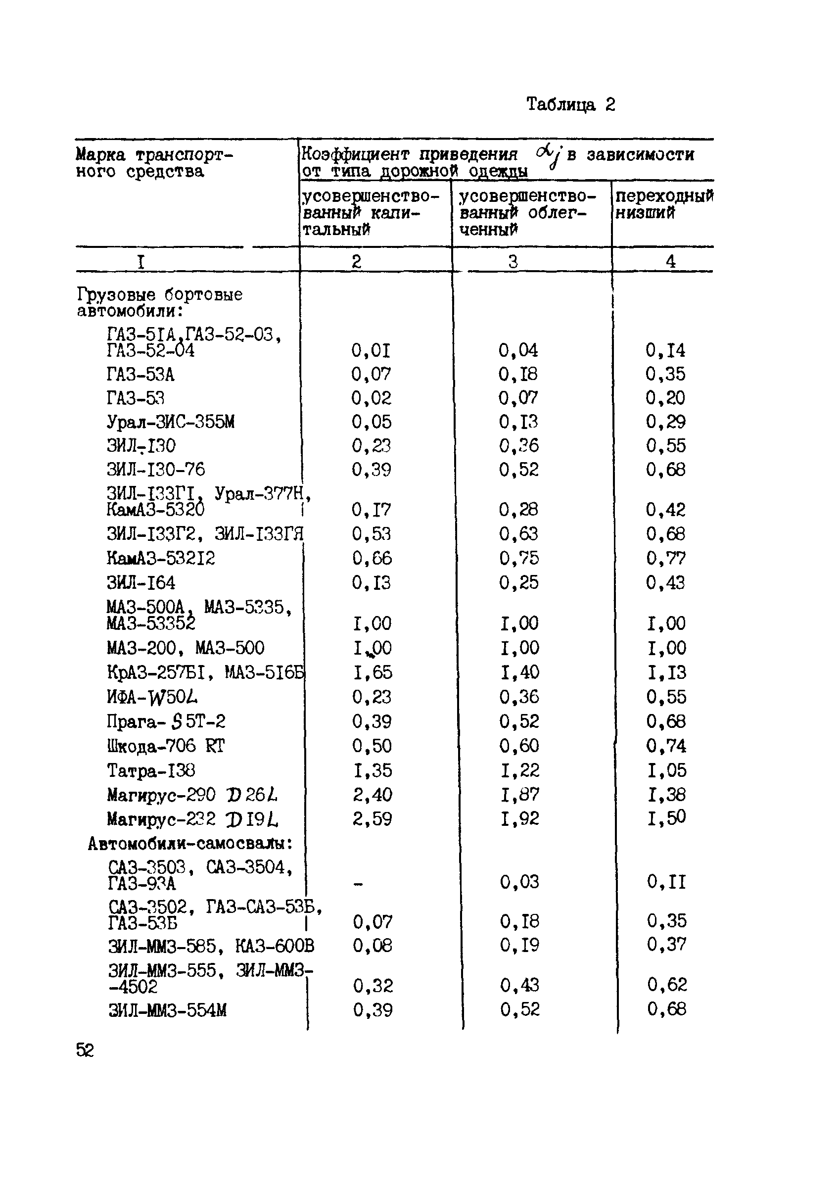 ВСН 52-89