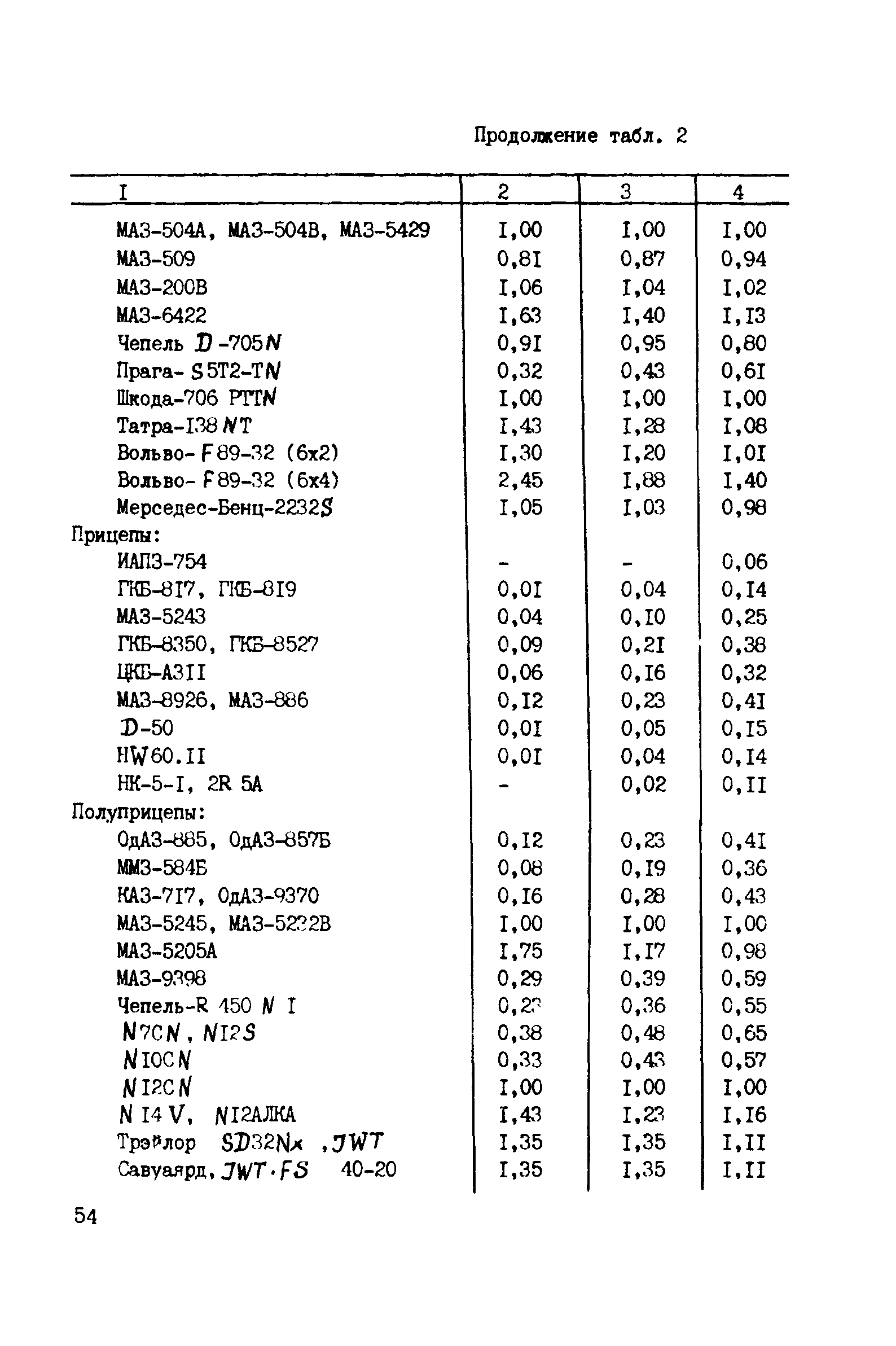 ВСН 52-89