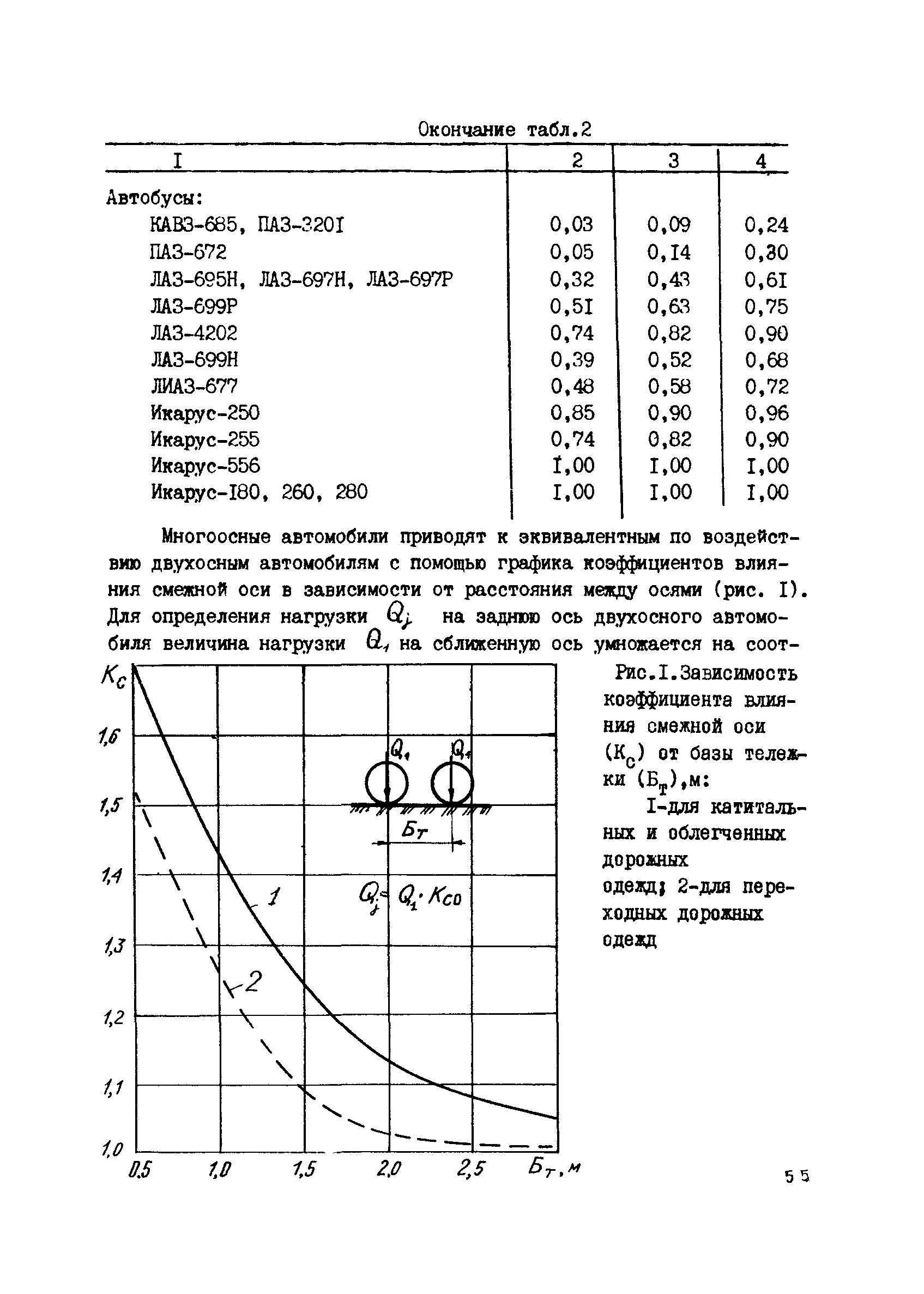 ВСН 52-89