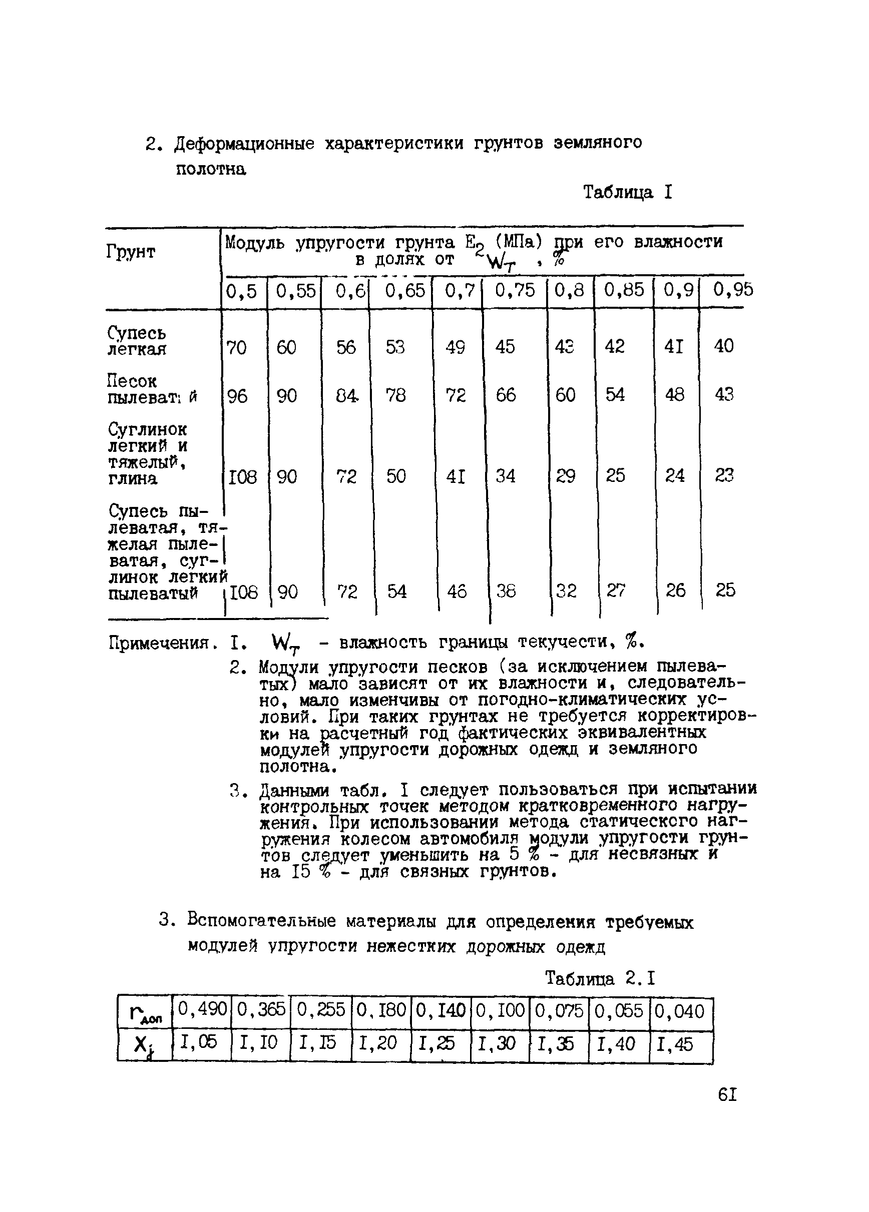 ВСН 52-89