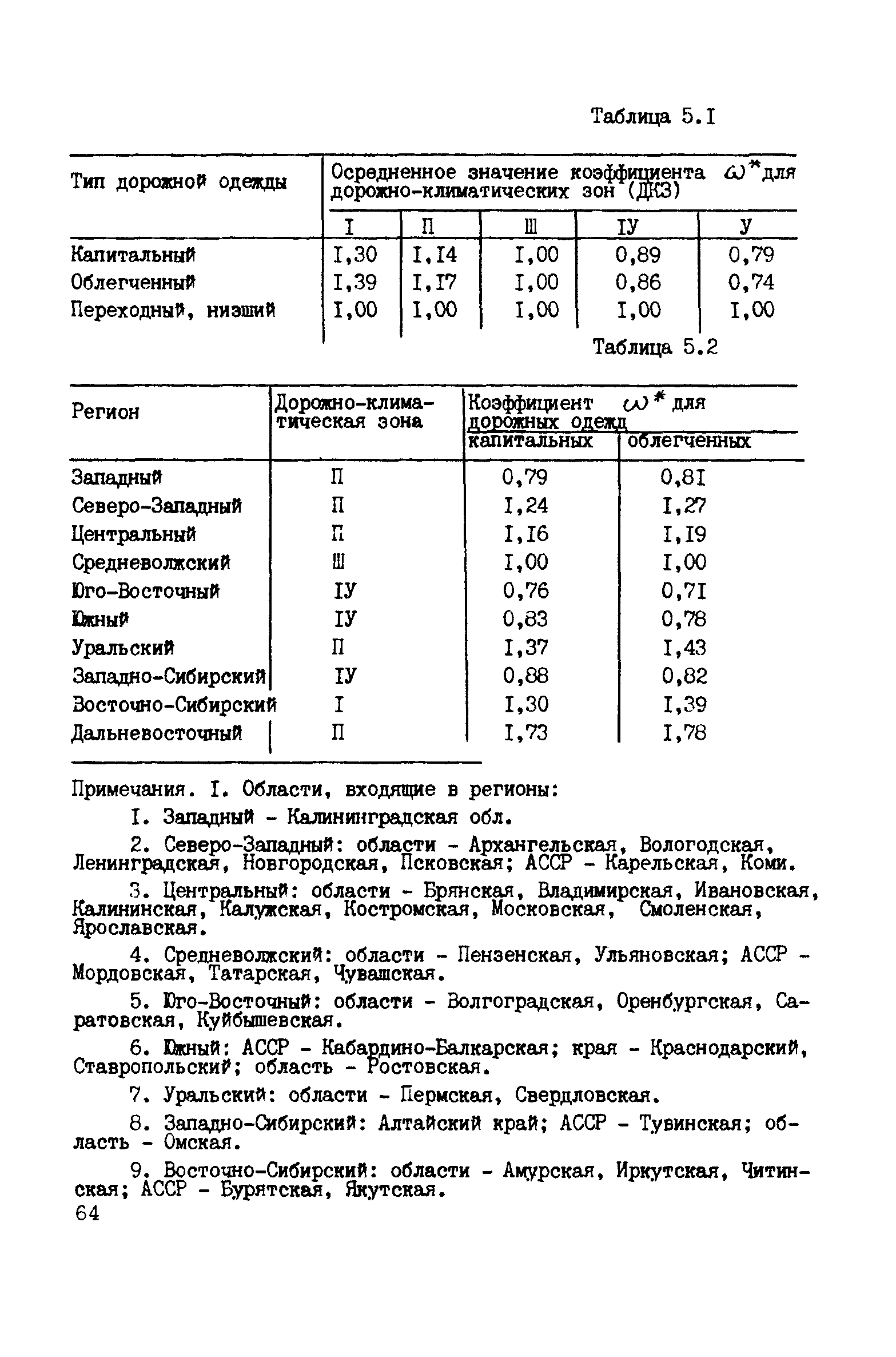 ВСН 52-89