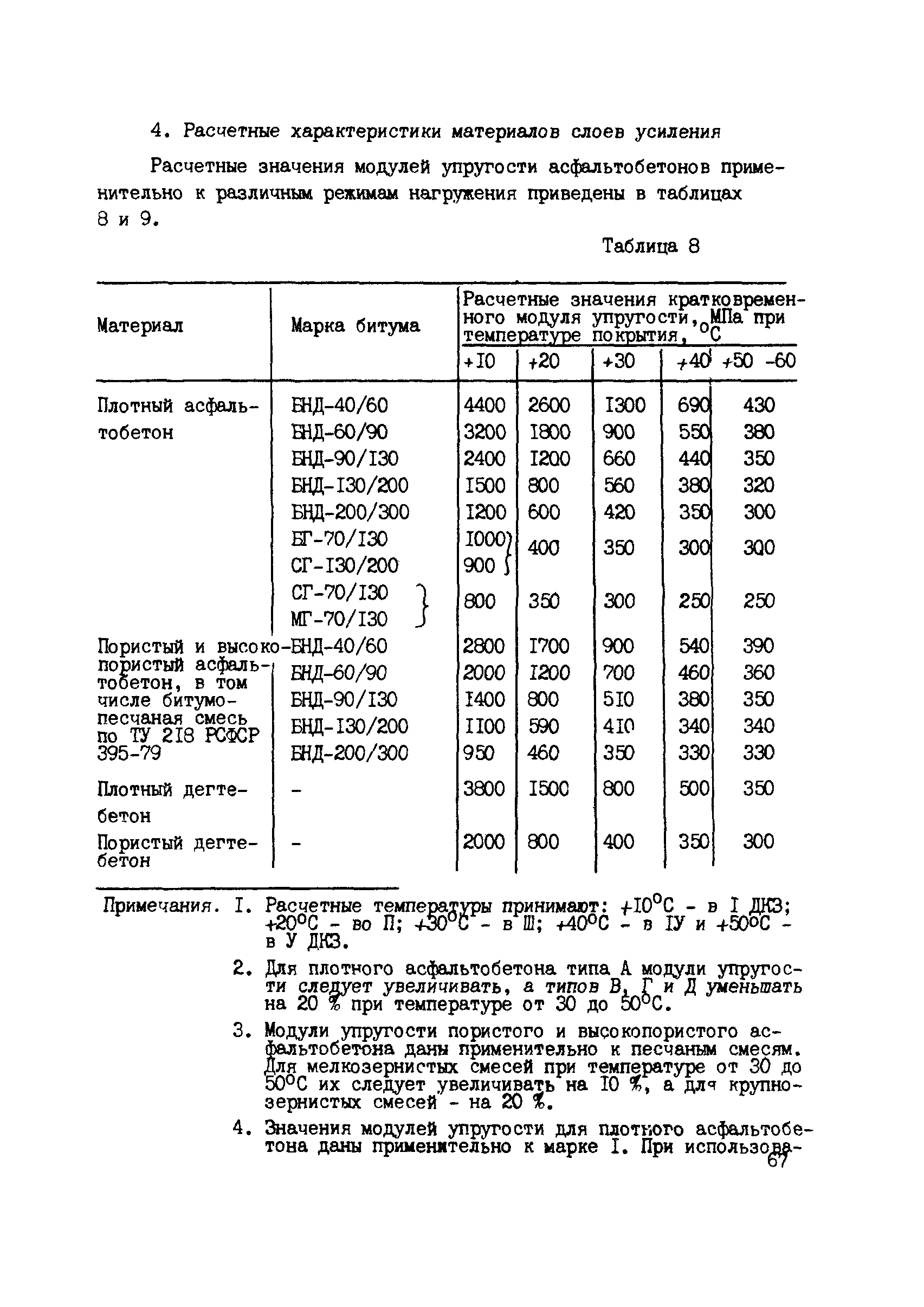 ВСН 52-89