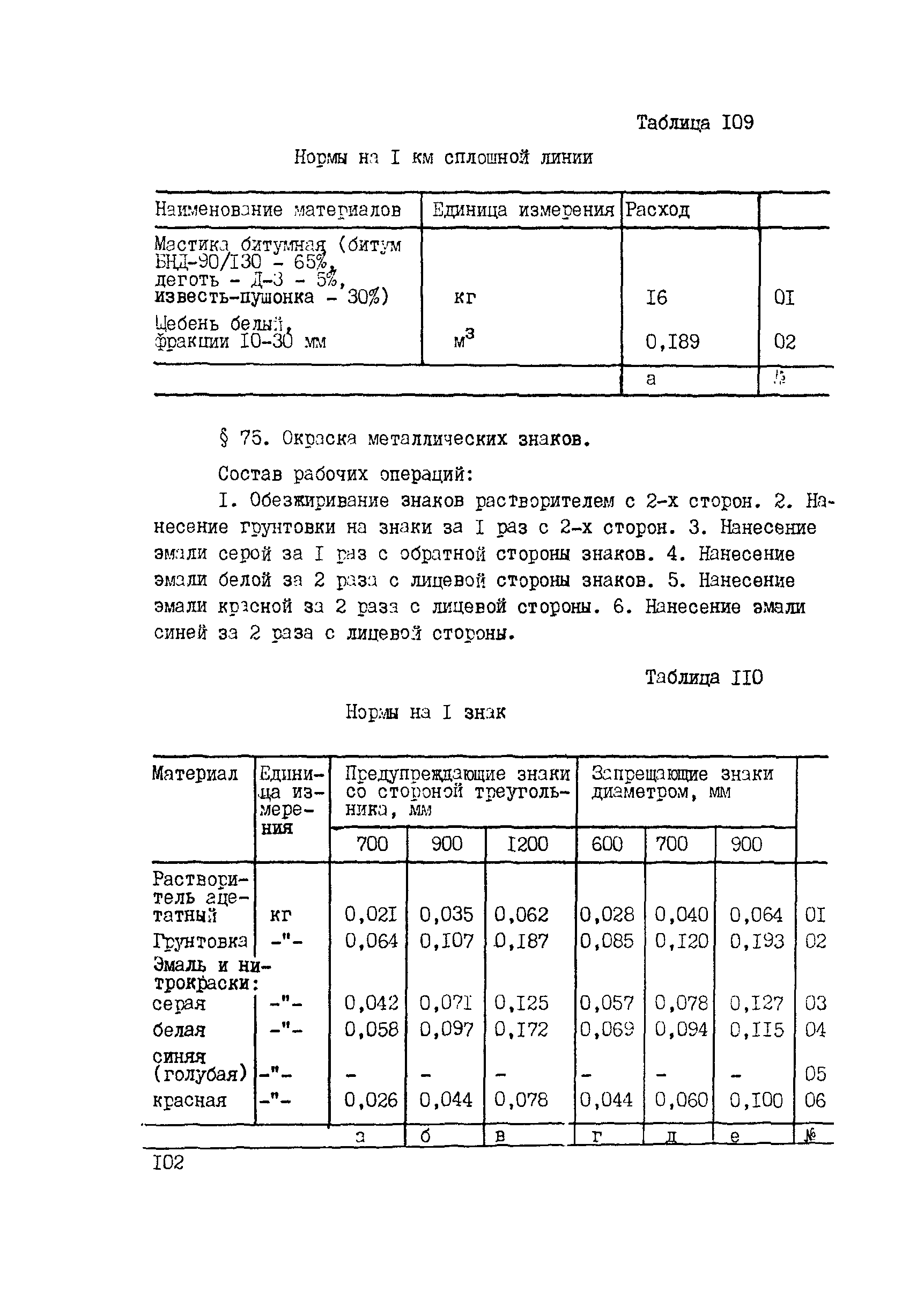 ВСН 42-91