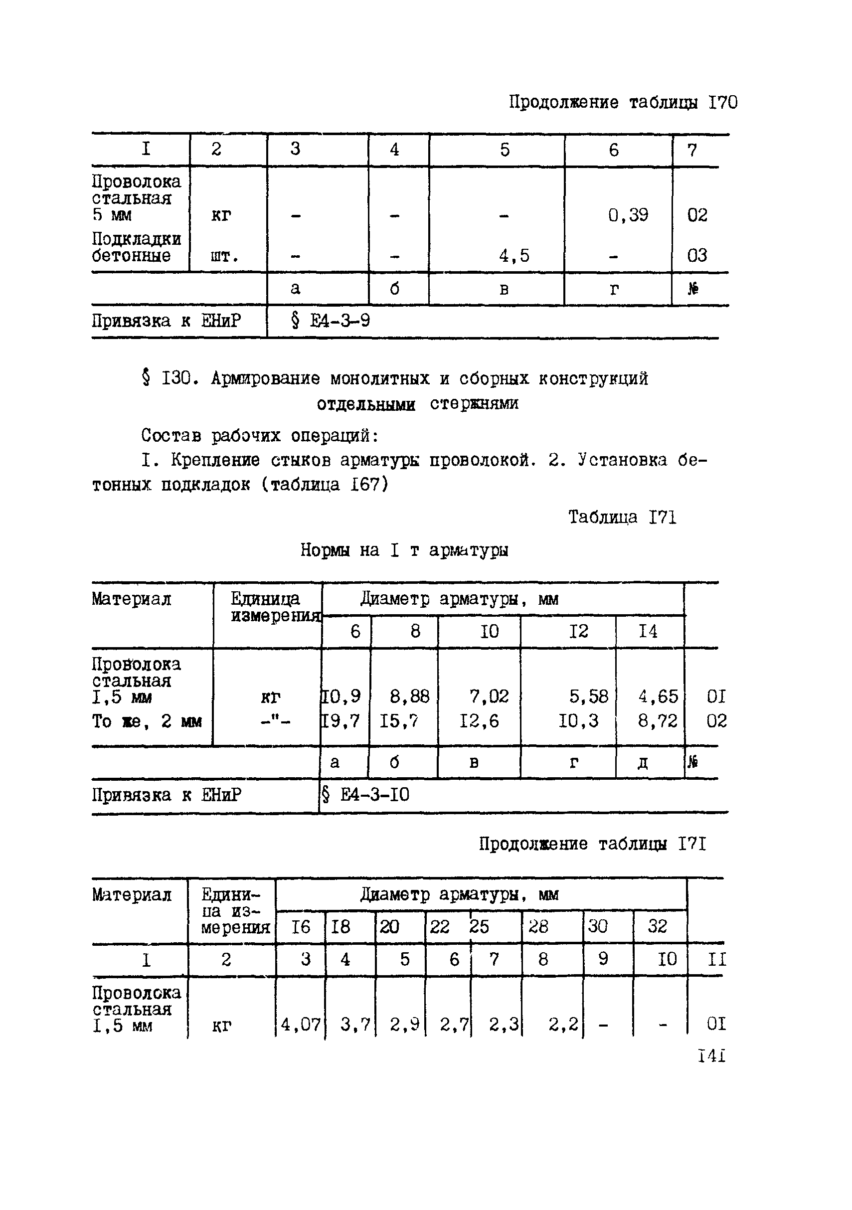 ВСН 42-91