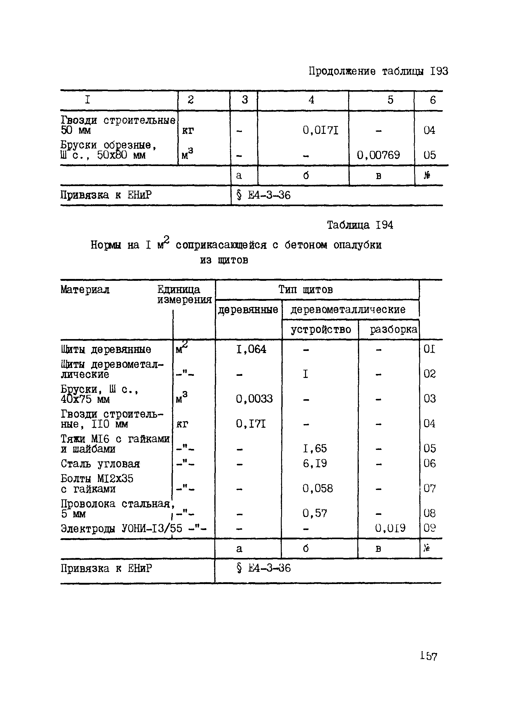 ВСН 42-91