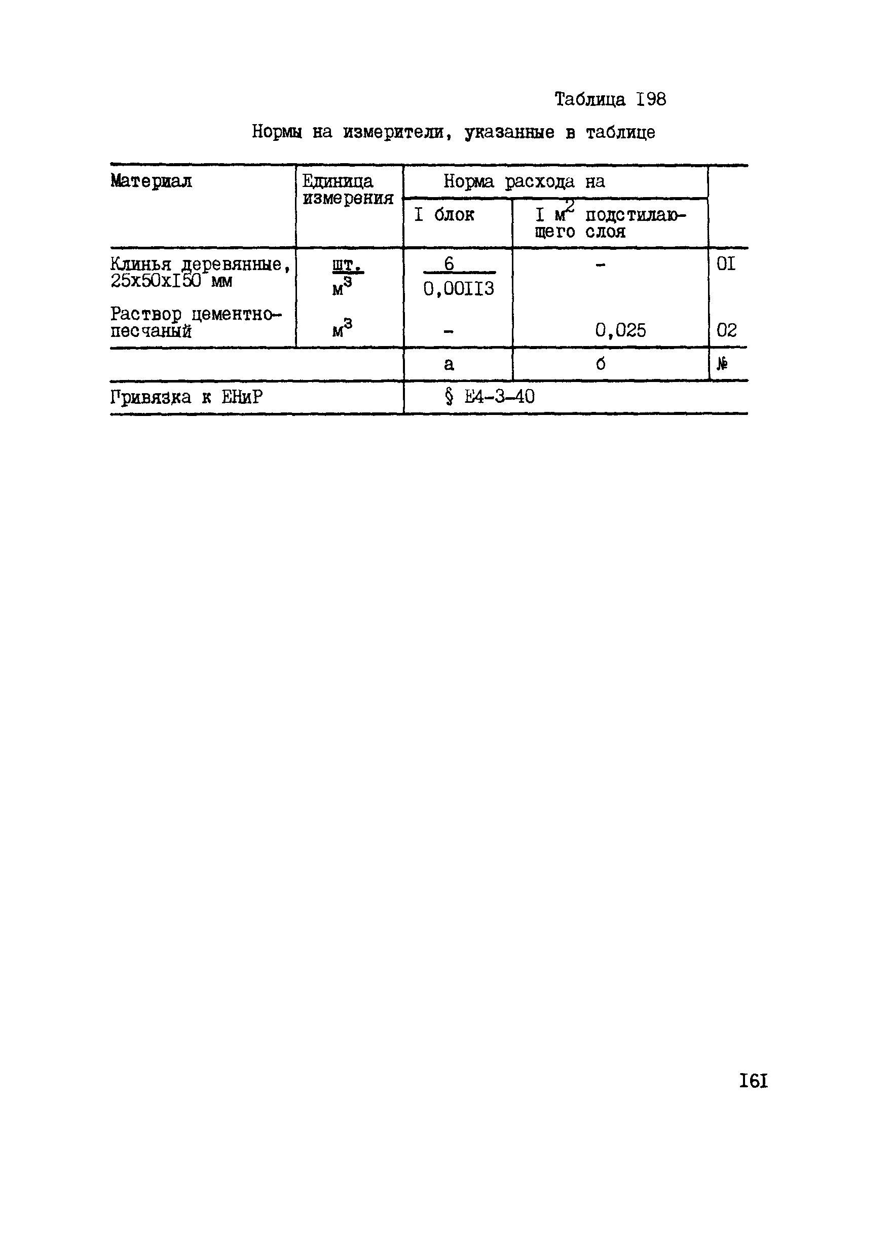 ВСН 42-91