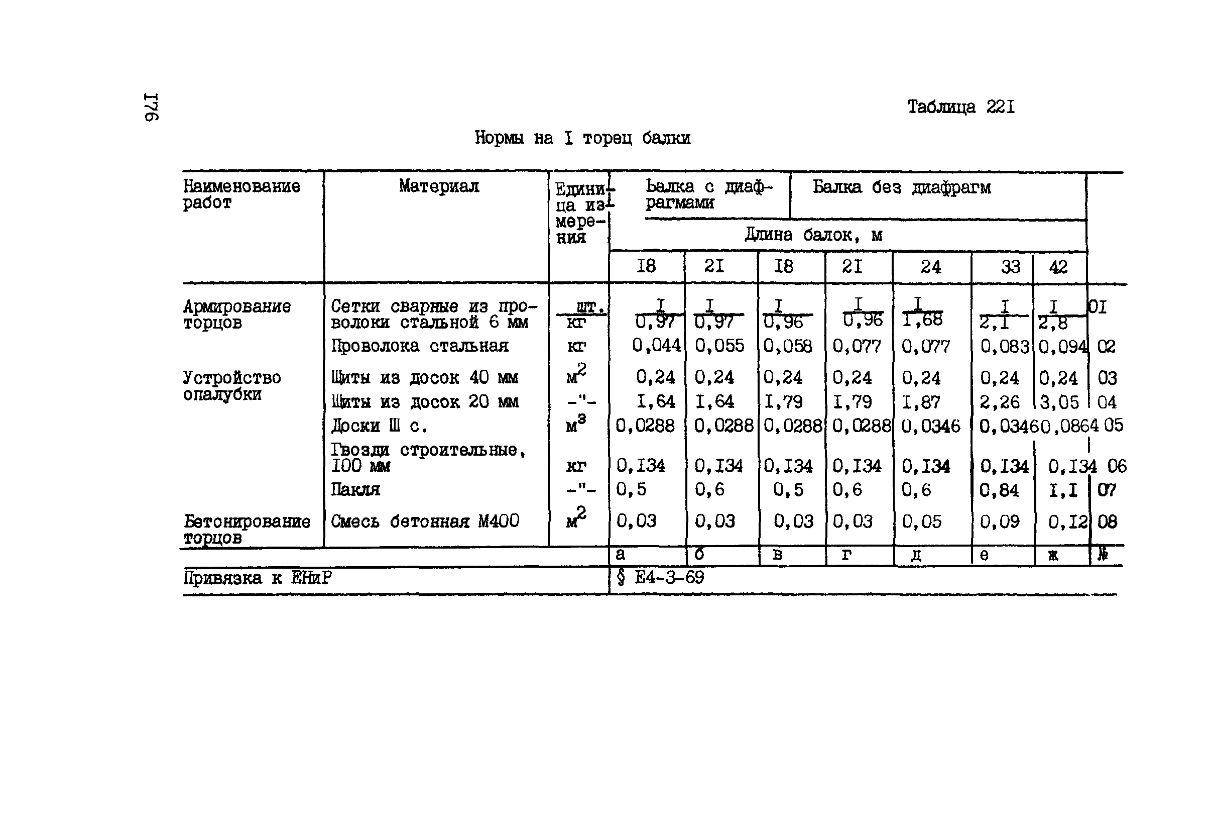 ВСН 42-91