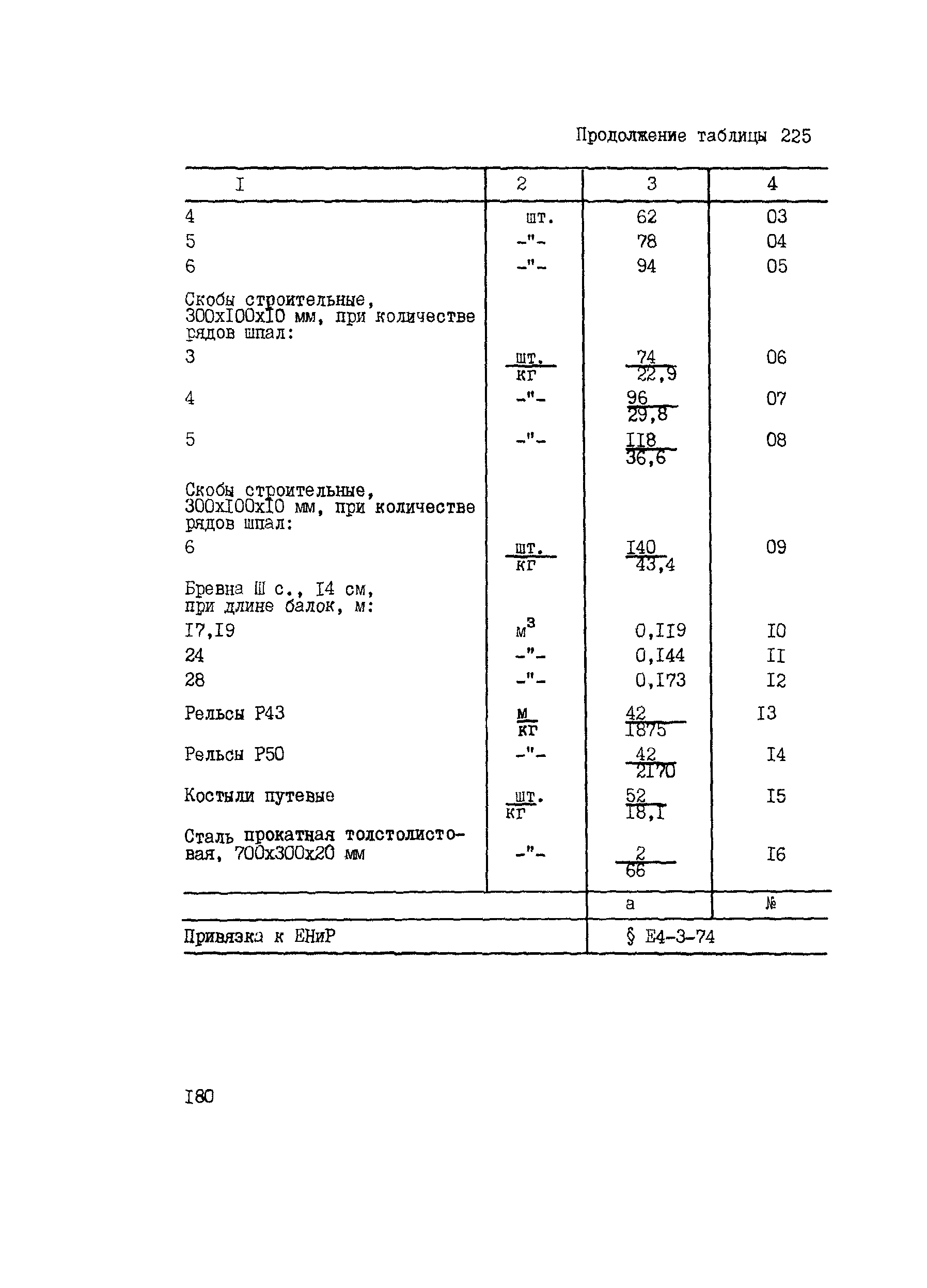 ВСН 42-91