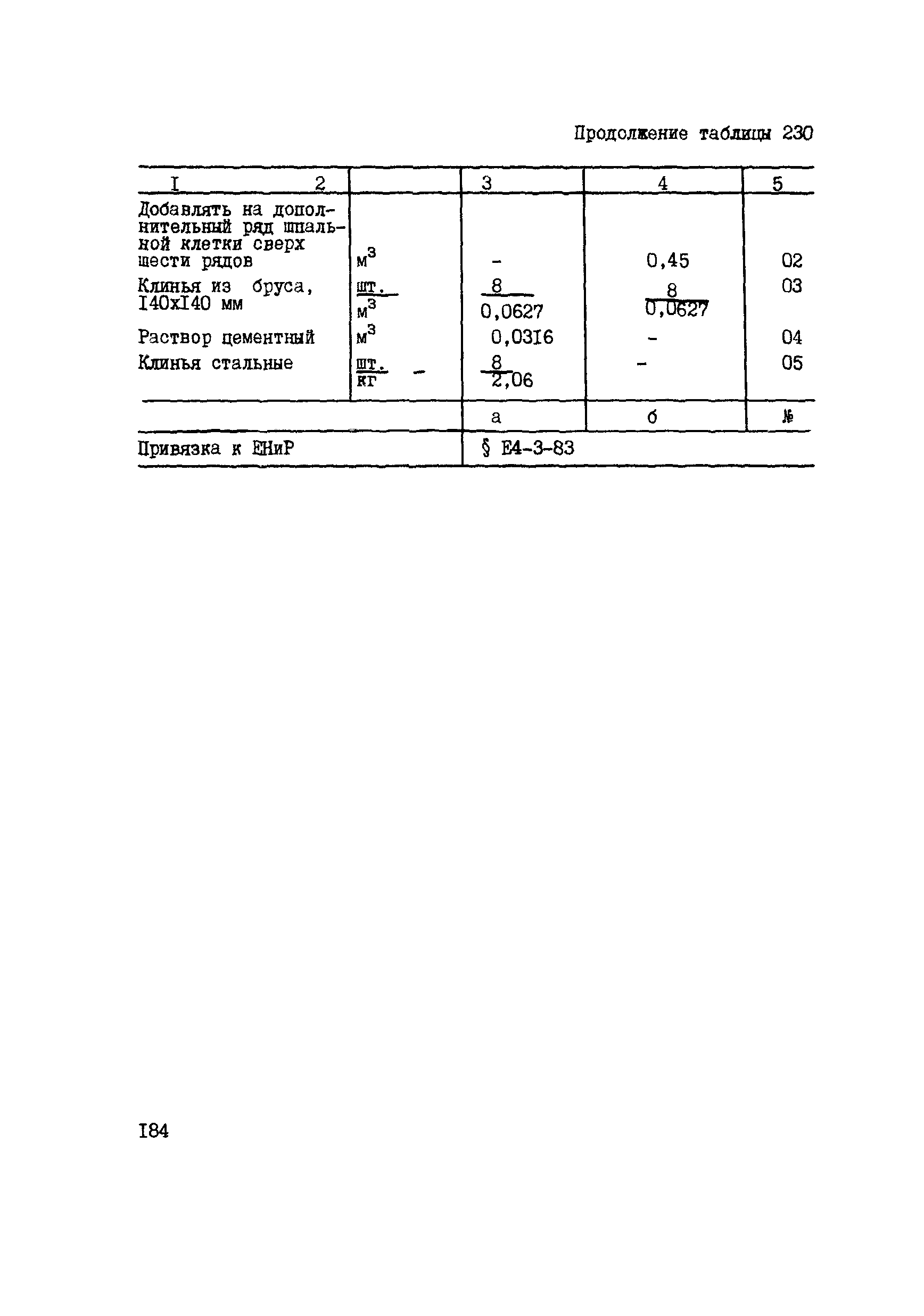 ВСН 42-91