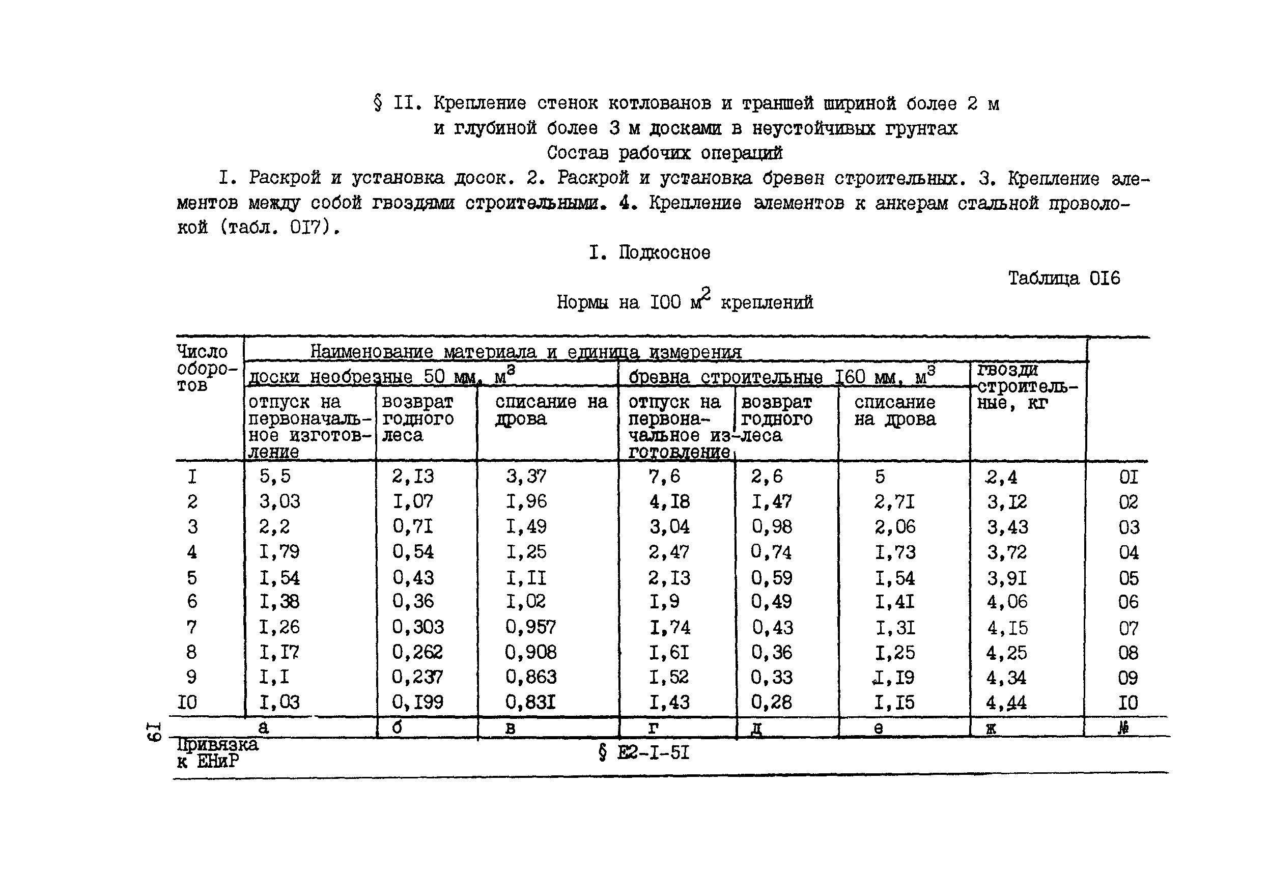 ВСН 42-91