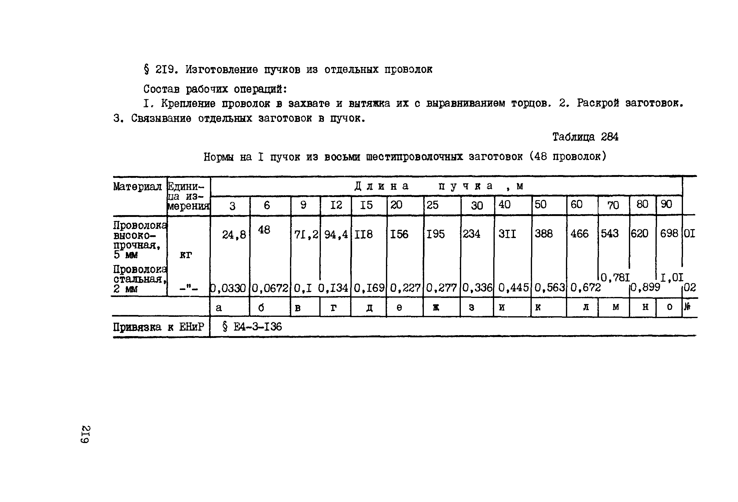 ВСН 42-91