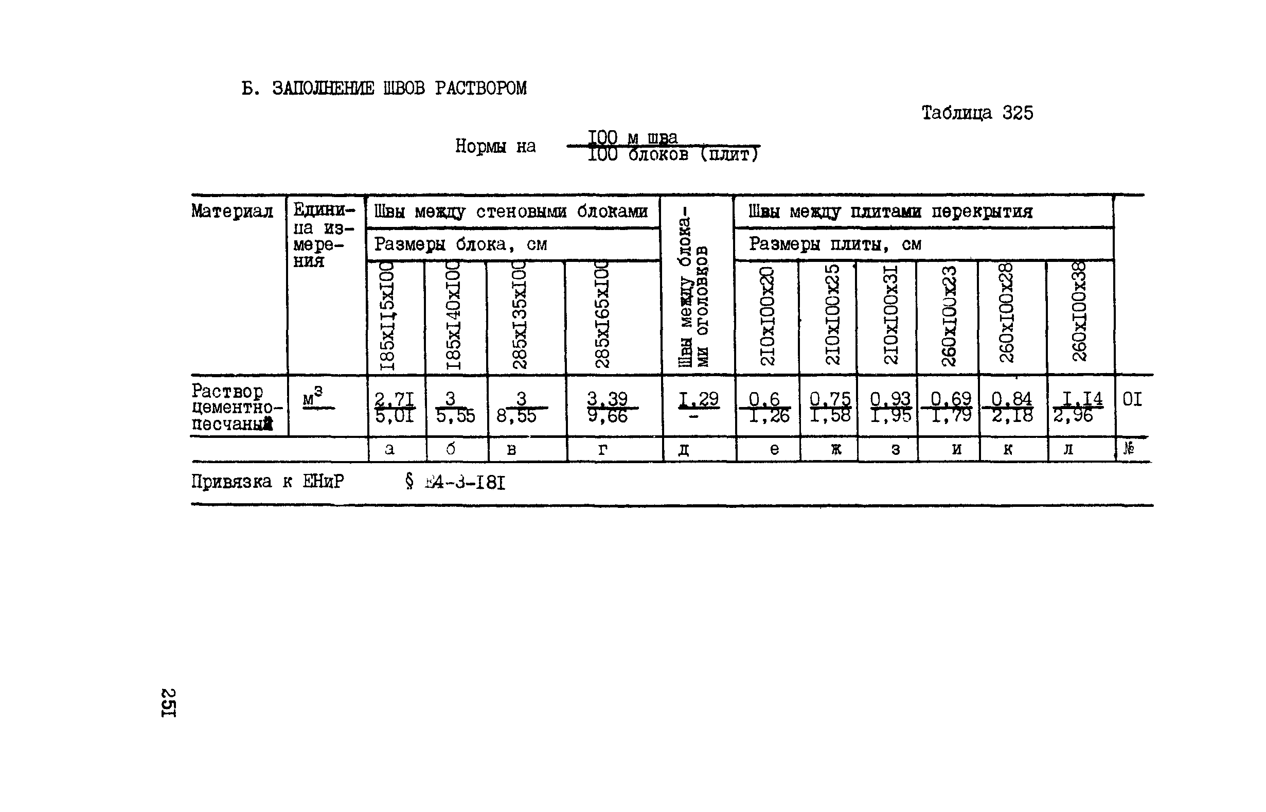 ВСН 42-91