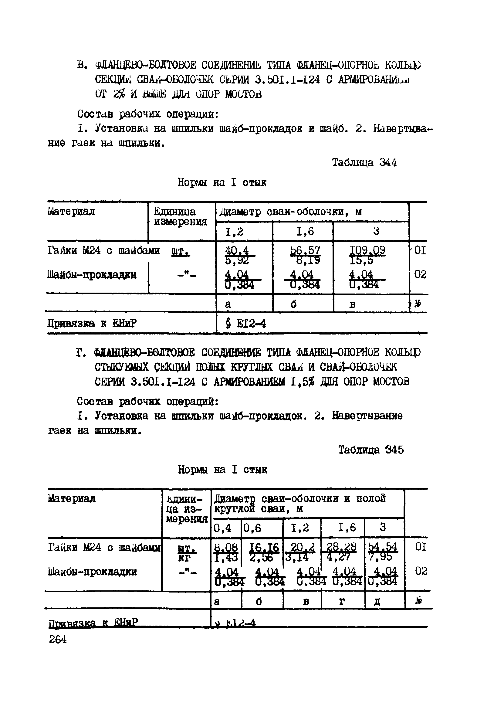 ВСН 42-91