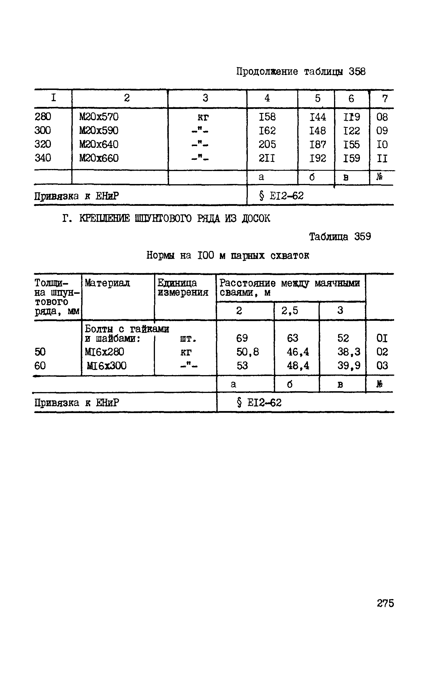 ВСН 42-91