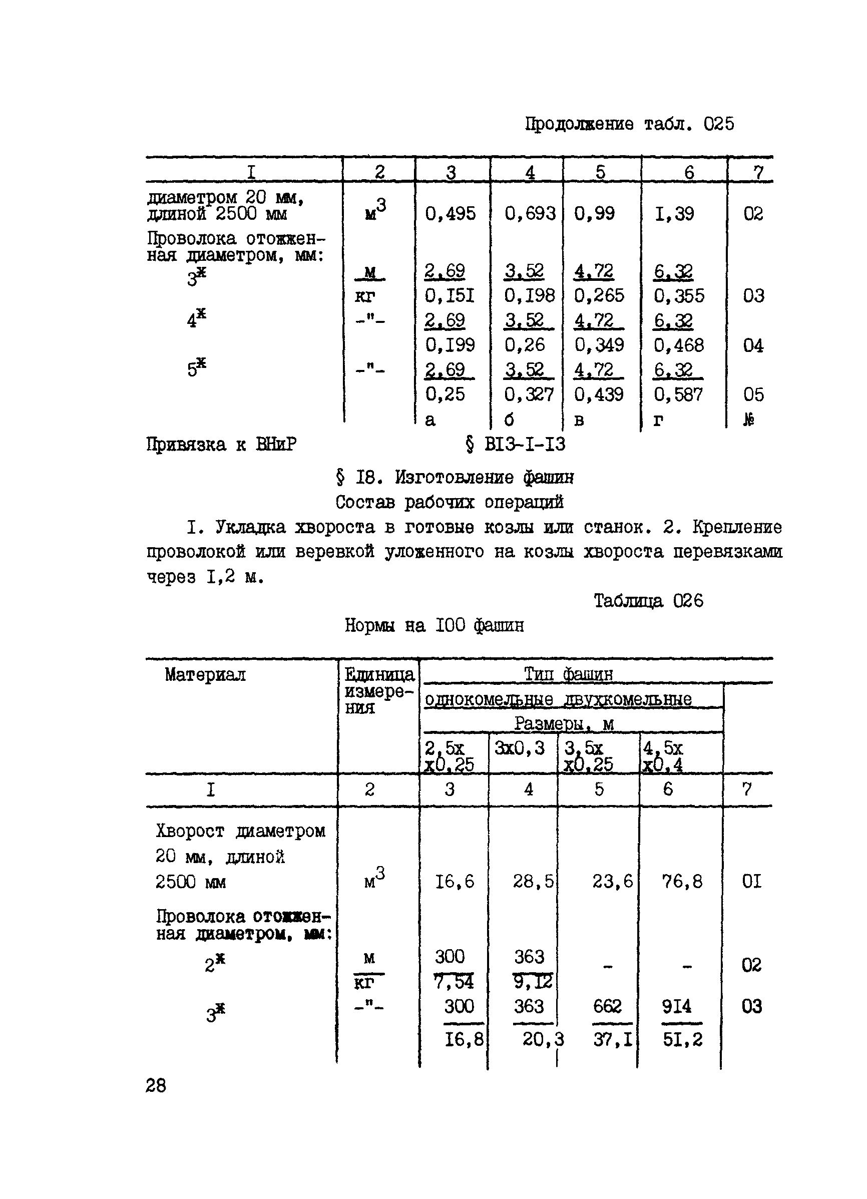 ВСН 42-91