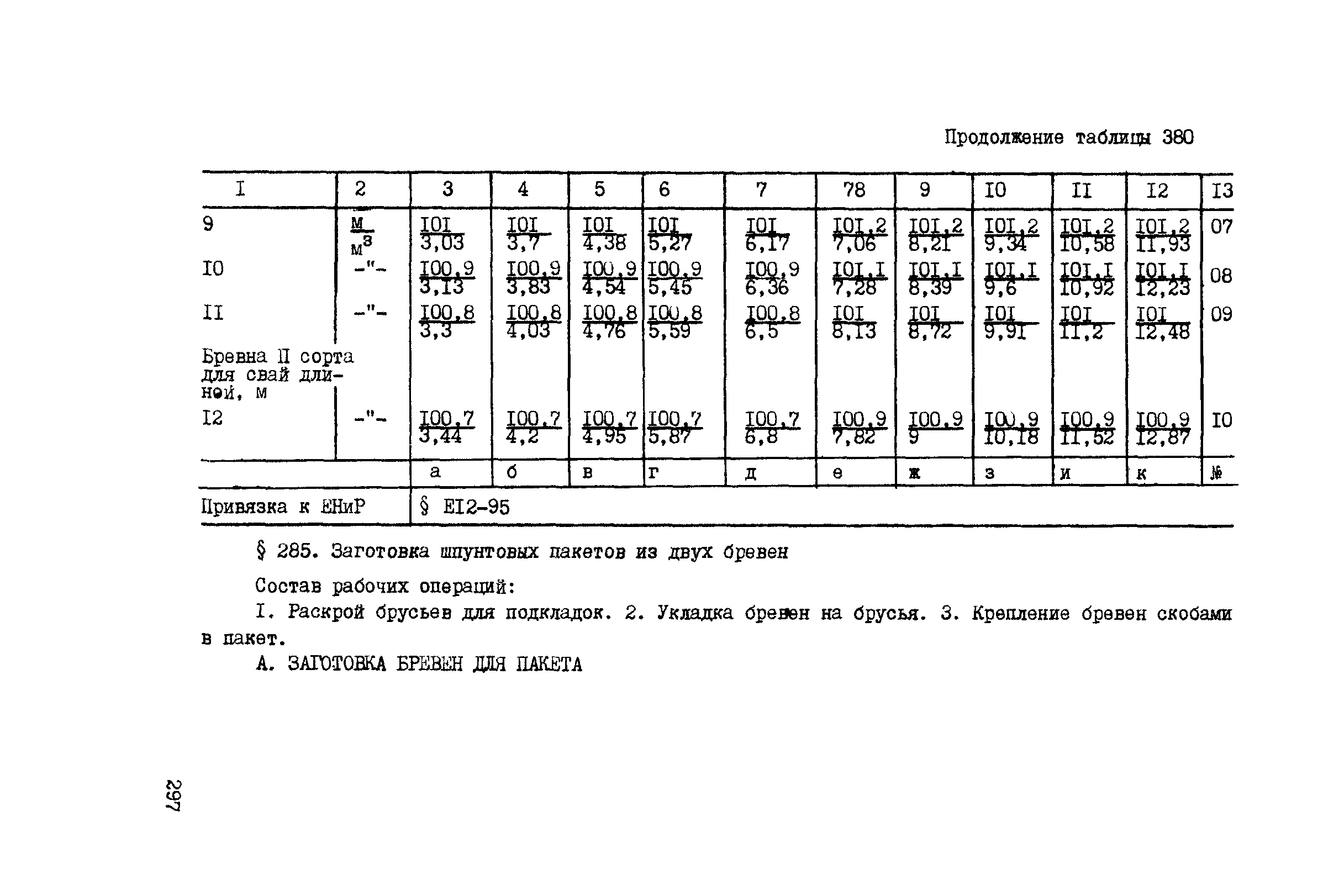 ВСН 42-91