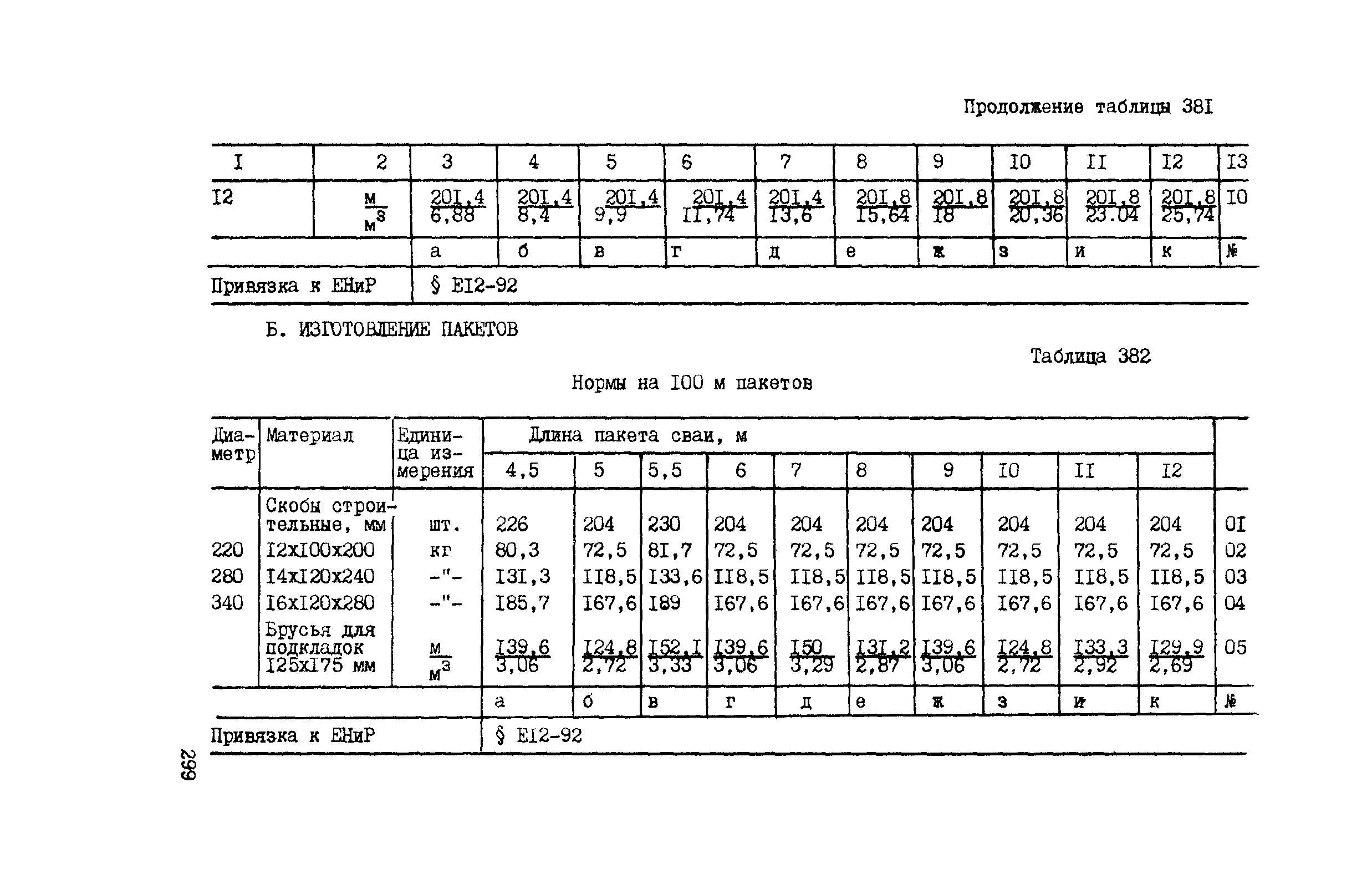 ВСН 42-91