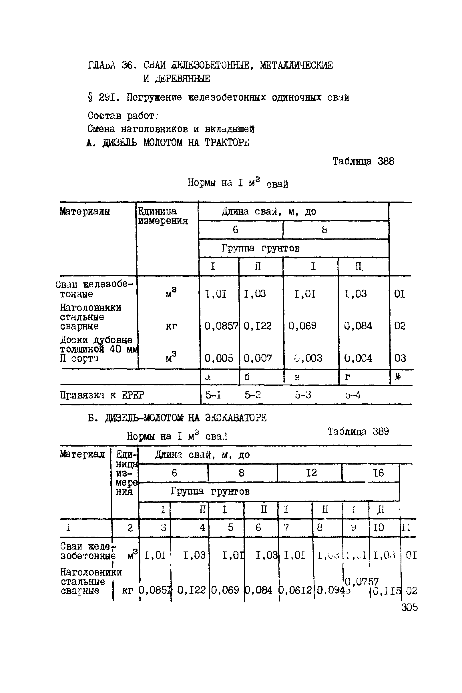 ВСН 42-91