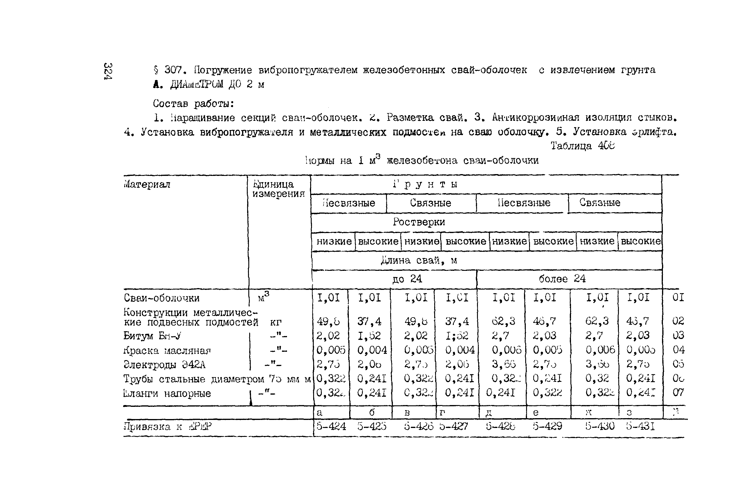 ВСН 42-91